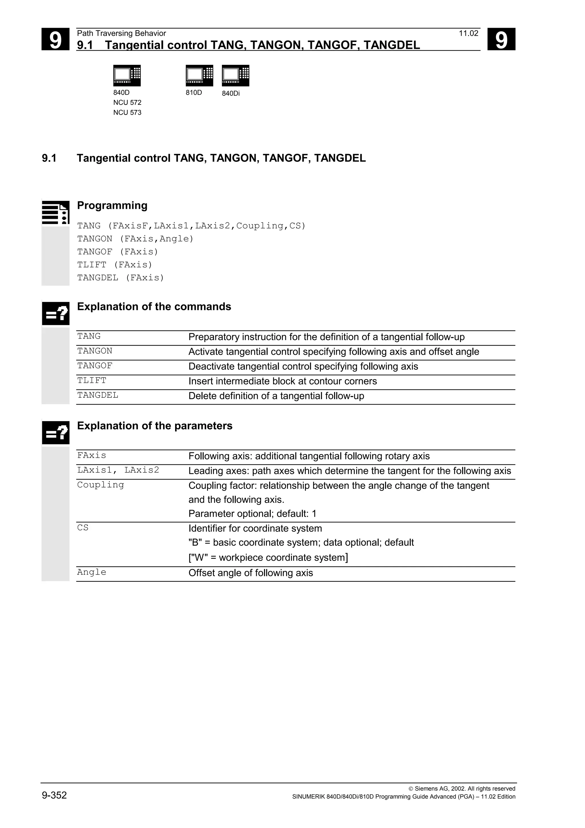 9
Path Traversing Behavior 11.02
9.1 Tangential control TANG, TANGON, TANGOF, TANGDEL 9
840D
NCU 572
NCU 573
810D 840Di
 Siemens AG, 2002. All rights reserved
9-352 SINUMERIK 840D/840Di/810D Programming Guide Advanced (PGA) – 11.02 Edition
9.1 Tangential control TANG, TANGON, TANGOF, TANGDEL
Programming
TANG (FAxisF,LAxis1,LAxis2,Coupling,CS)
TANGON (FAxis,Angle)
TANGOF (FAxis)
TLIFT (FAxis)
TANGDEL (FAxis)
Explanation of the commands
TANG Preparatory instruction for the definition of a tangential follow-up
TANGON Activate tangential control specifying following axis and offset angle
TANGOF Deactivate tangential control specifying following axis
TLIFT Insert intermediate block at contour corners
TANGDEL Delete definition of a tangential follow-up
Explanation of the parameters
FAxis Following axis: additional tangential following rotary axis
LAxis1, LAxis2 Leading axes: path axes which determine the tangent for the following axis
Coupling Coupling factor: relationship between the angle change of the tangent
and the following axis.
Parameter optional; default: 1
CS Identifier for coordinate system
"B" = basic coordinate system; data optional; default
["W" = workpiece coordinate system]
Angle Offset angle of following axis
 