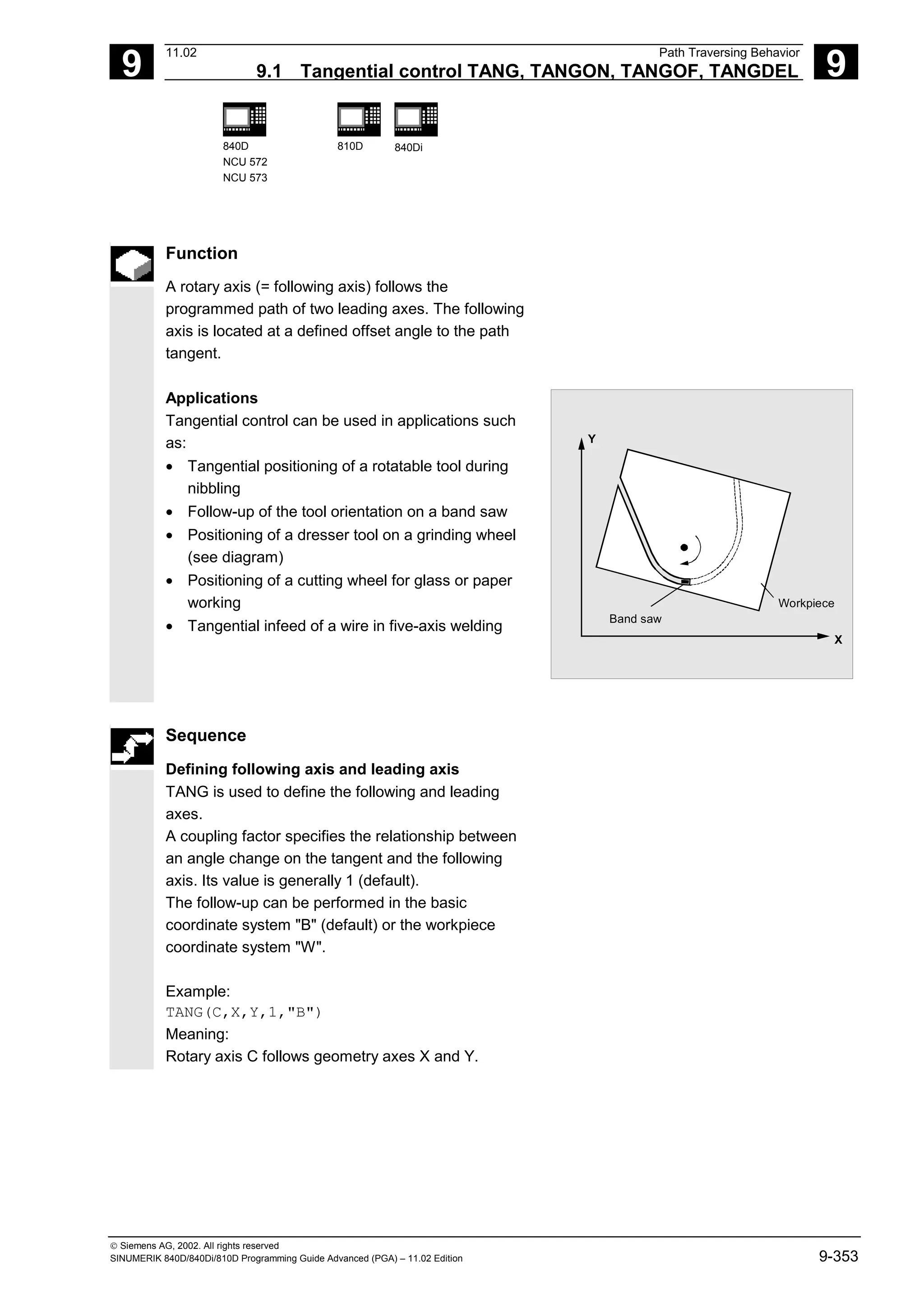 9
11.02 Path Traversing Behavior
9.1 Tangential control TANG, TANGON, TANGOF, TANGDEL 9
840D
NCU 572
NCU 573
810D 840Di
 Siemens AG, 2002. All rights reserved
SINUMERIK 840D/840Di/810D Programming Guide Advanced (PGA) – 11.02 Edition 9-353
Function
A rotary axis (= following axis) follows the
programmed path of two leading axes. The following
axis is located at a defined offset angle to the path
tangent.
Applications
Tangential control can be used in applications such
as:
• Tangential positioning of a rotatable tool during
nibbling
• Follow-up of the tool orientation on a band saw
• Positioning of a dresser tool on a grinding wheel
(see diagram)
• Positioning of a cutting wheel for glass or paper
working
• Tangential infeed of a wire in five-axis welding
Y
X
Band saw
Workpiece
Sequence
Defining following axis and leading axis
TANG is used to define the following and leading
axes.
A coupling factor specifies the relationship between
an angle change on the tangent and the following
axis. Its value is generally 1 (default).
The follow-up can be performed in the basic
coordinate system "B" (default) or the workpiece
coordinate system "W".
Example:
TANG(C,X,Y,1,"B")
Meaning:
Rotary axis C follows geometry axes X and Y.
 