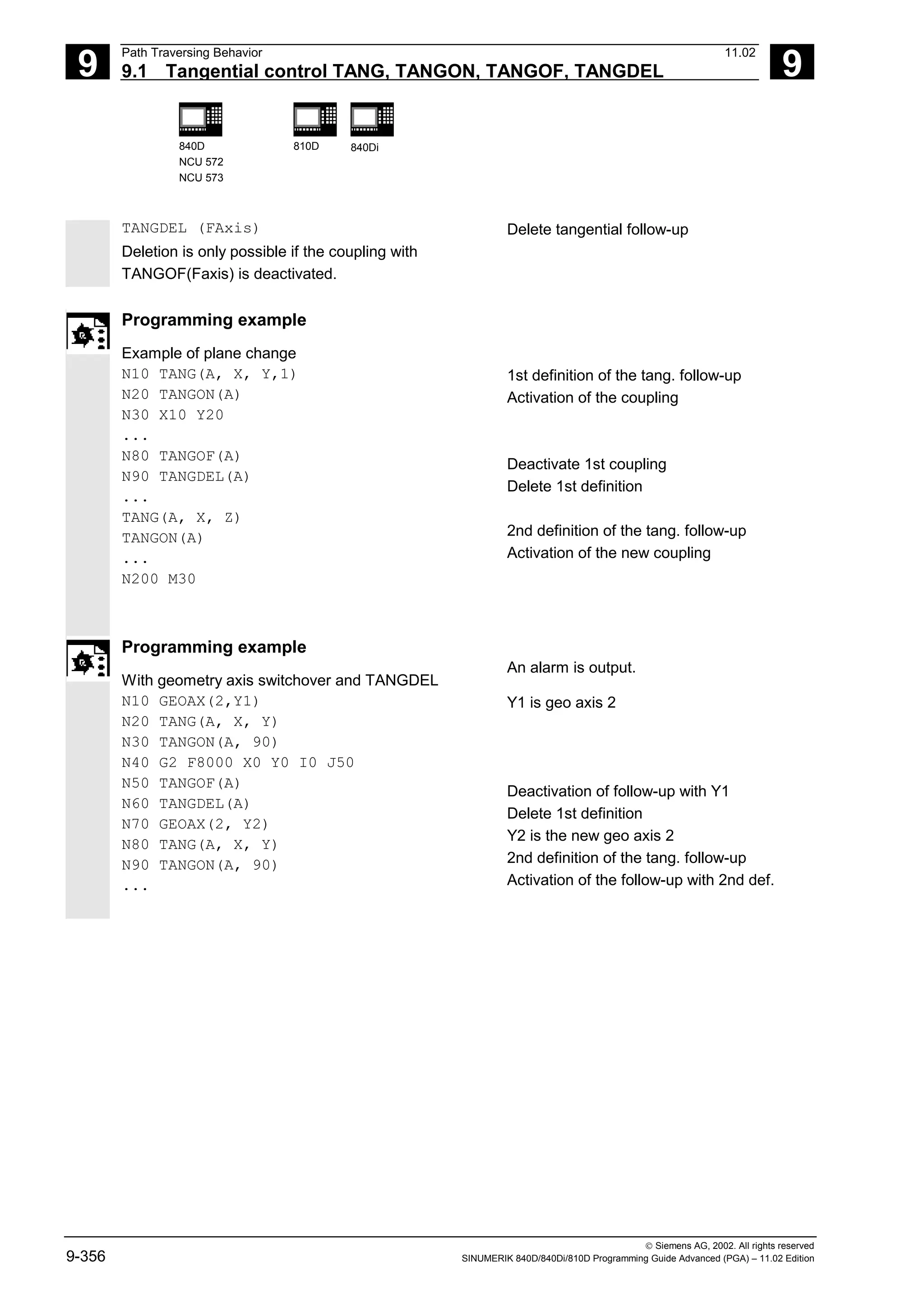 9
Path Traversing Behavior 11.02
9.1 Tangential control TANG, TANGON, TANGOF, TANGDEL 9
840D
NCU 572
NCU 573
810D 840Di
 Siemens AG, 2002. All rights reserved
9-356 SINUMERIK 840D/840Di/810D Programming Guide Advanced (PGA) – 11.02 Edition
TANGDEL (FAxis) Delete tangential follow-up
Deletion is only possible if the coupling with
TANGOF(Faxis) is deactivated.
Programming example
Example of plane change
N10 TANG(A, X, Y,1)
N20 TANGON(A)
N30 X10 Y20
...
N80 TANGOF(A)
N90 TANGDEL(A)
...
TANG(A, X, Z)
TANGON(A)
...
N200 M30
1st definition of the tang. follow-up
Activation of the coupling
Deactivate 1st coupling
Delete 1st definition
2nd definition of the tang. follow-up
Activation of the new coupling
Programming example
With geometry axis switchover and TANGDEL
An alarm is output.
N10 GEOAX(2,Y1)
N20 TANG(A, X, Y)
N30 TANGON(A, 90)
N40 G2 F8000 X0 Y0 I0 J50
N50 TANGOF(A)
N60 TANGDEL(A)
N70 GEOAX(2, Y2)
N80 TANG(A, X, Y)
N90 TANGON(A, 90)
...
Y1 is geo axis 2
Deactivation of follow-up with Y1
Delete 1st definition
Y2 is the new geo axis 2
2nd definition of the tang. follow-up
Activation of the follow-up with 2nd def.
 