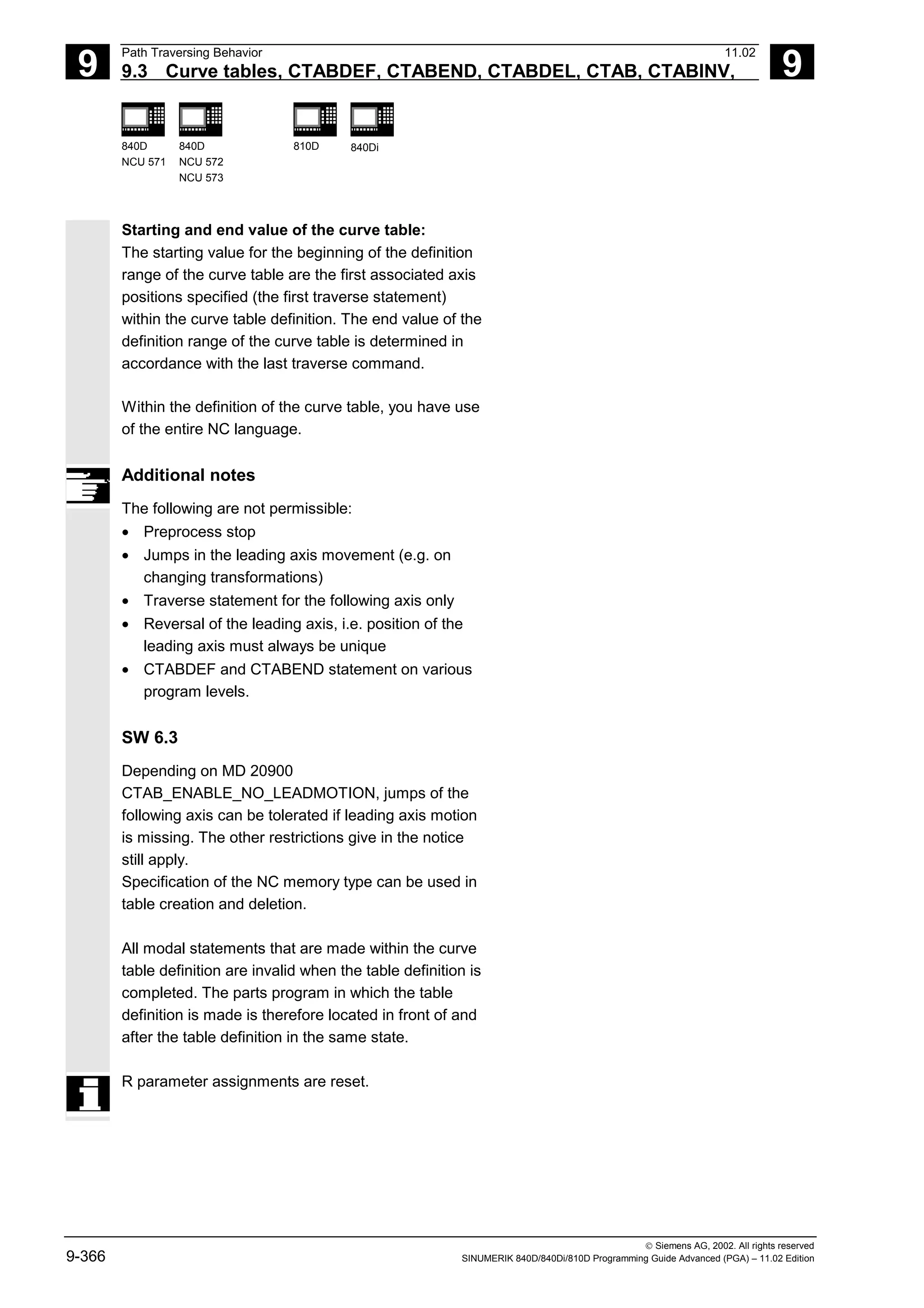 9
Path Traversing Behavior 11.02
9.3 Curve tables, CTABDEF, CTABEND, CTABDEL, CTAB, CTABINV, 9
840D
NCU 571
840D
NCU 572
NCU 573
810D 840Di
 Siemens AG, 2002. All rights reserved
9-366 SINUMERIK 840D/840Di/810D Programming Guide Advanced (PGA) – 11.02 Edition
Starting and end value of the curve table:
The starting value for the beginning of the definition
range of the curve table are the first associated axis
positions specified (the first traverse statement)
within the curve table definition. The end value of the
definition range of the curve table is determined in
accordance with the last traverse command.
Within the definition of the curve table, you have use
of the entire NC language.
Additional notes
The following are not permissible:
• Preprocess stop
• Jumps in the leading axis movement (e.g. on
changing transformations)
• Traverse statement for the following axis only
• Reversal of the leading axis, i.e. position of the
leading axis must always be unique
• CTABDEF and CTABEND statement on various
program levels.
SW 6.3
Depending on MD 20900
CTAB_ENABLE_NO_LEADMOTION, jumps of the
following axis can be tolerated if leading axis motion
is missing. The other restrictions give in the notice
still apply.
Specification of the NC memory type can be used in
table creation and deletion.
All modal statements that are made within the curve
table definition are invalid when the table definition is
completed. The parts program in which the table
definition is made is therefore located in front of and
after the table definition in the same state.
R parameter assignments are reset.
 