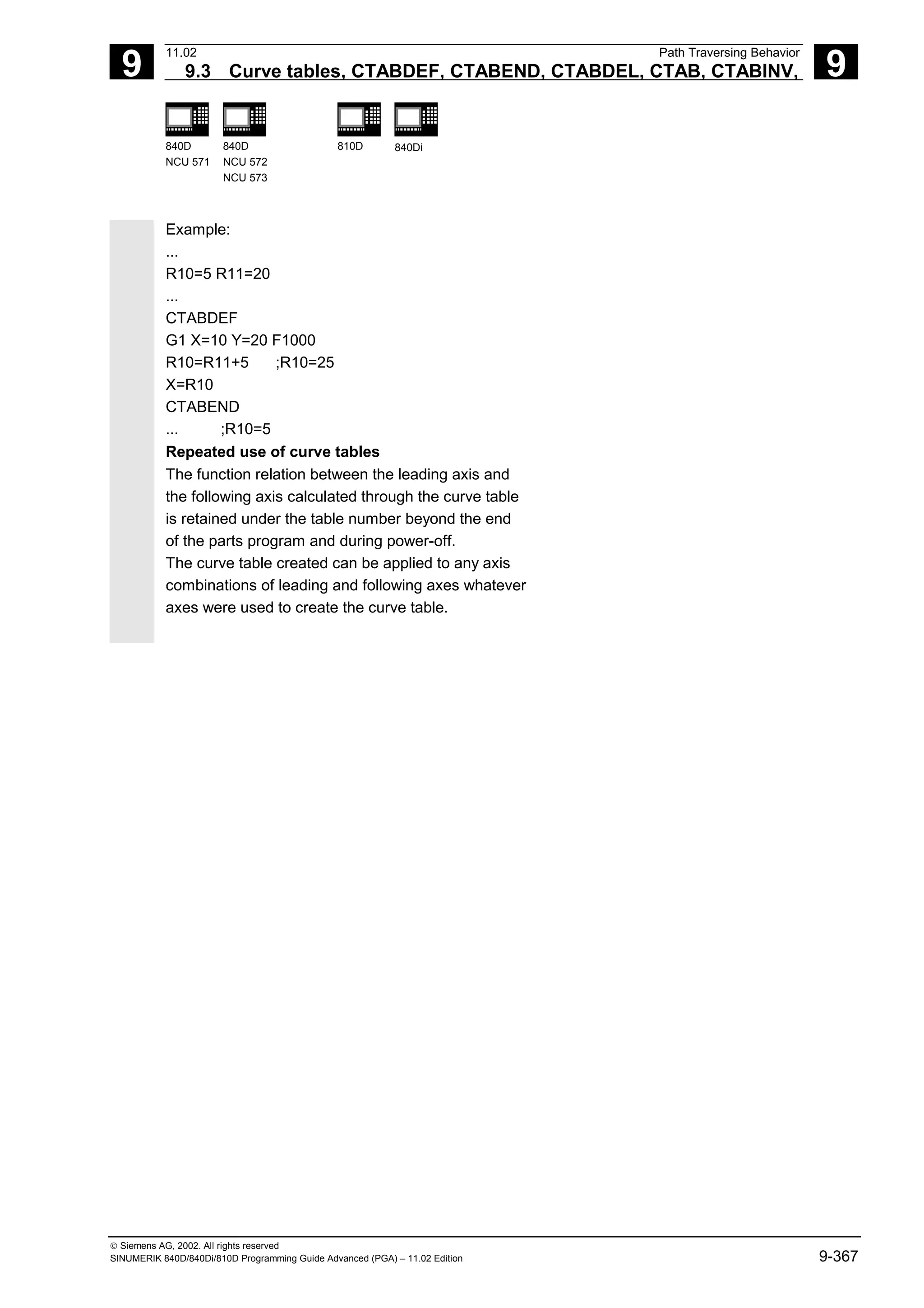 9
11.02 Path Traversing Behavior
9.3 Curve tables, CTABDEF, CTABEND, CTABDEL, CTAB, CTABINV, 9
840D
NCU 571
840D
NCU 572
NCU 573
810D 840Di
 Siemens AG, 2002. All rights reserved
SINUMERIK 840D/840Di/810D Programming Guide Advanced (PGA) – 11.02 Edition 9-367
Example:
...
R10=5 R11=20
...
CTABDEF
G1 X=10 Y=20 F1000
R10=R11+5 ;R10=25
X=R10
CTABEND
... ;R10=5
Repeated use of curve tables
The function relation between the leading axis and
the following axis calculated through the curve table
is retained under the table number beyond the end
of the parts program and during power-off.
The curve table created can be applied to any axis
combinations of leading and following axes whatever
axes were used to create the curve table.
 