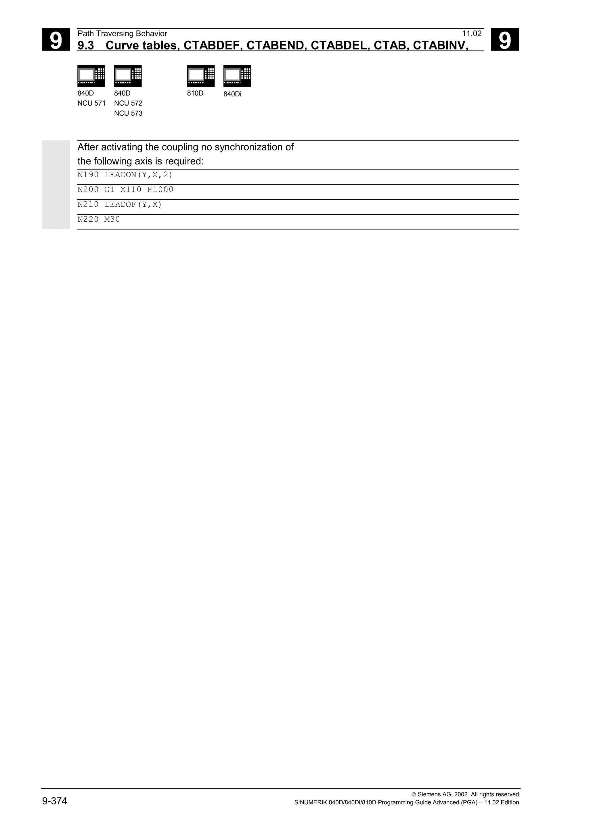 9
Path Traversing Behavior 11.02
9.3 Curve tables, CTABDEF, CTABEND, CTABDEL, CTAB, CTABINV, 9
840D
NCU 571
840D
NCU 572
NCU 573
810D 840Di
 Siemens AG, 2002. All rights reserved
9-374 SINUMERIK 840D/840Di/810D Programming Guide Advanced (PGA) – 11.02 Edition
After activating the coupling no synchronization of
the following axis is required:
N190 LEADON(Y,X,2)
N200 G1 X110 F1000
N210 LEADOF(Y,X)
N220 M30
 