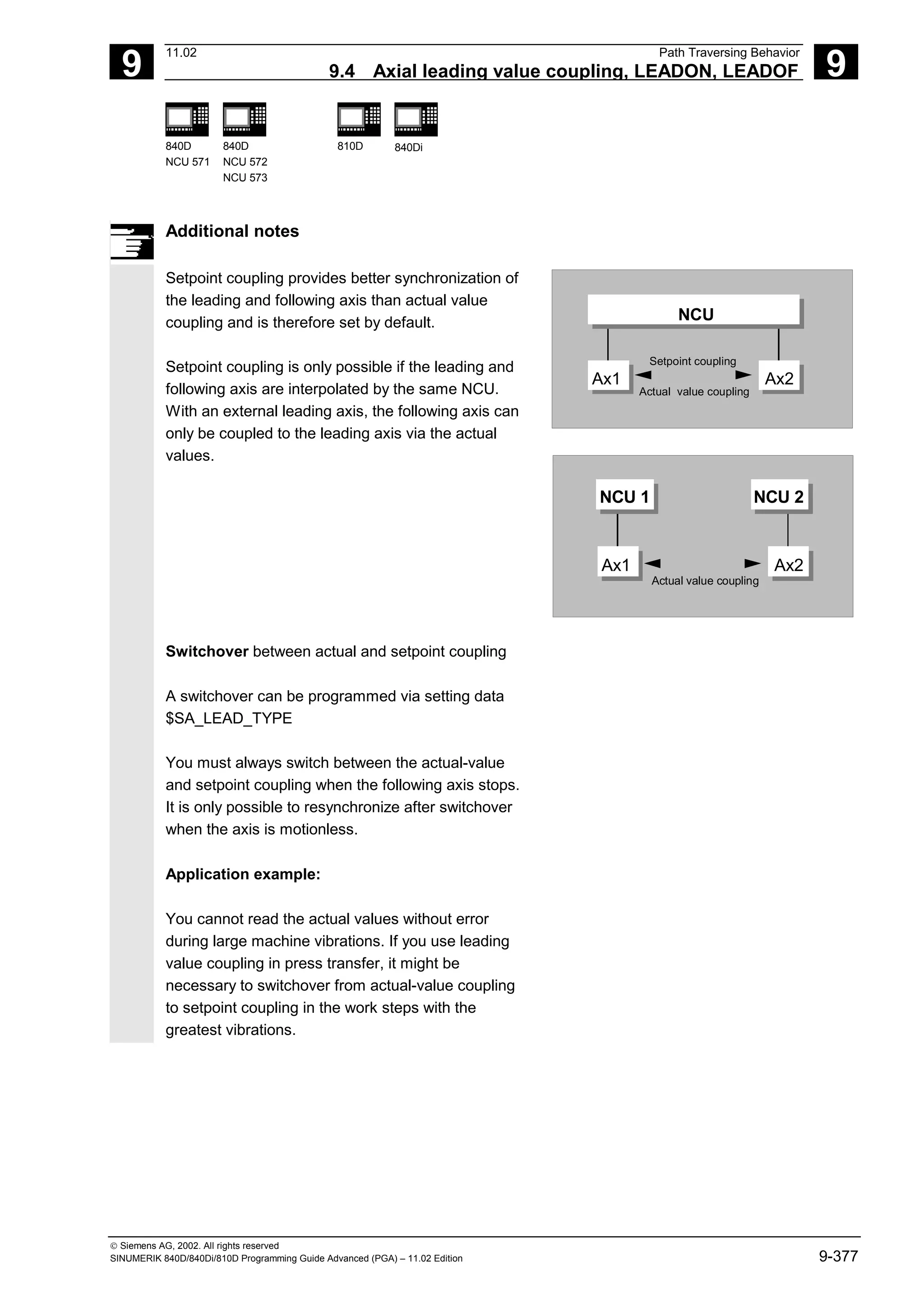9
11.02 Path Traversing Behavior
9.4 Axial leading value coupling, LEADON, LEADOF 9
840D
NCU 571
840D
NCU 572
NCU 573
810D 840Di
 Siemens AG, 2002. All rights reserved
SINUMERIK 840D/840Di/810D Programming Guide Advanced (PGA) – 11.02 Edition 9-377
Additional notes
Setpoint coupling provides better synchronization of
the leading and following axis than actual value
coupling and is therefore set by default.
Setpoint coupling is only possible if the leading and
following axis are interpolated by the same NCU.
With an external leading axis, the following axis can
only be coupled to the leading axis via the actual
values.
Ax1 Ax2
NCU
Setpoint coupling
Actual value coupling
NCU 1 NCU 2
Ax1 Ax2
Actual value coupling
Switchover between actual and setpoint coupling
A switchover can be programmed via setting data
$SA_LEAD_TYPE
You must always switch between the actual-value
and setpoint coupling when the following axis stops.
It is only possible to resynchronize after switchover
when the axis is motionless.
Application example:
You cannot read the actual values without error
during large machine vibrations. If you use leading
value coupling in press transfer, it might be
necessary to switchover from actual-value coupling
to setpoint coupling in the work steps with the
greatest vibrations.
 