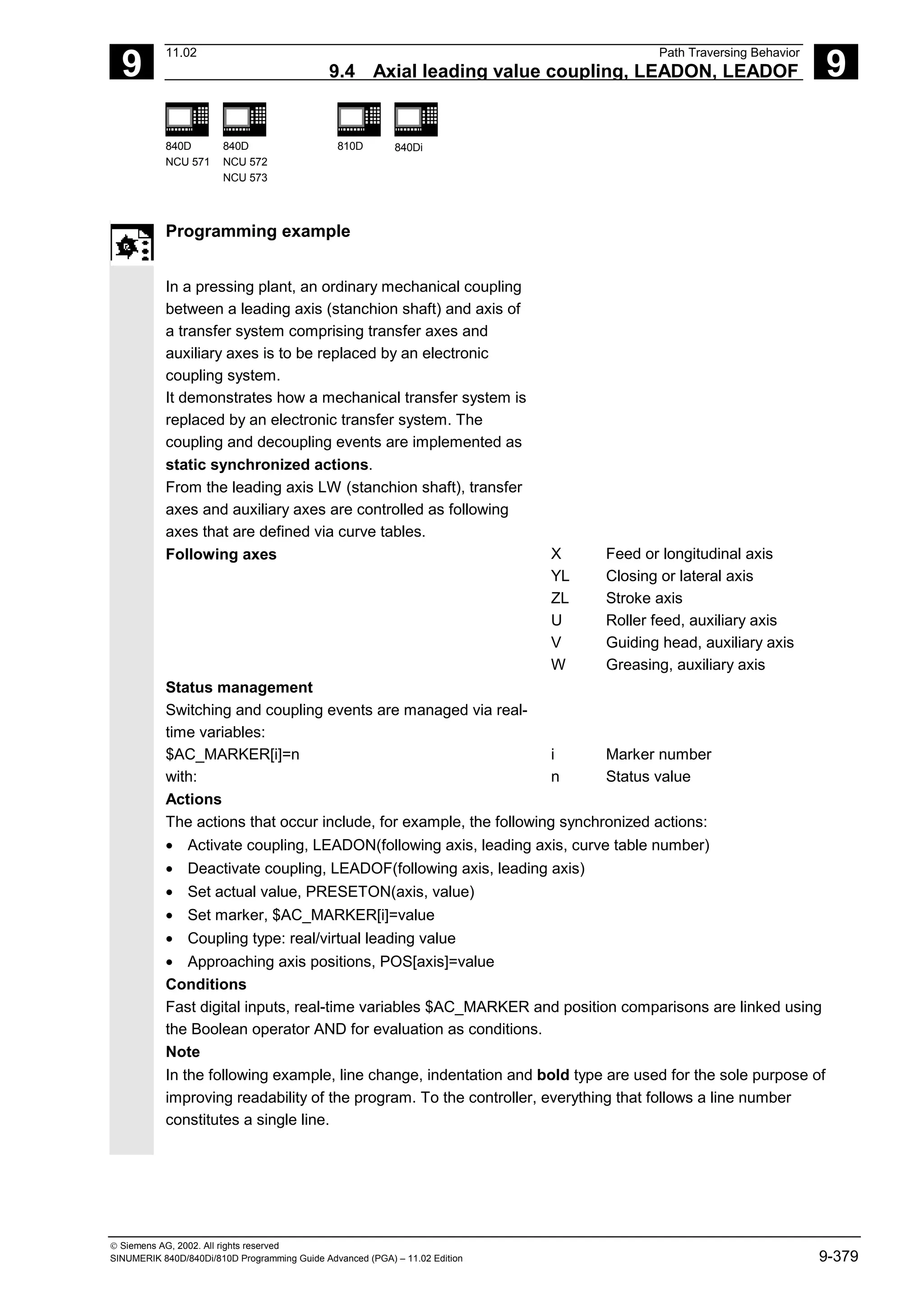 9
11.02 Path Traversing Behavior
9.4 Axial leading value coupling, LEADON, LEADOF 9
840D
NCU 571
840D
NCU 572
NCU 573
810D 840Di
 Siemens AG, 2002. All rights reserved
SINUMERIK 840D/840Di/810D Programming Guide Advanced (PGA) – 11.02 Edition 9-379
Programming example
In a pressing plant, an ordinary mechanical coupling
between a leading axis (stanchion shaft) and axis of
a transfer system comprising transfer axes and
auxiliary axes is to be replaced by an electronic
coupling system.
It demonstrates how a mechanical transfer system is
replaced by an electronic transfer system. The
coupling and decoupling events are implemented as
static synchronized actions.
From the leading axis LW (stanchion shaft), transfer
axes and auxiliary axes are controlled as following
axes that are defined via curve tables.
Following axes X Feed or longitudinal axis
YL Closing or lateral axis
ZL Stroke axis
U Roller feed, auxiliary axis
V Guiding head, auxiliary axis
W Greasing, auxiliary axis
Status management
Switching and coupling events are managed via real-
time variables:
$AC_MARKER[i]=n
with:
i Marker number
n Status value
Actions
The actions that occur include, for example, the following synchronized actions:
• Activate coupling, LEADON(following axis, leading axis, curve table number)
• Deactivate coupling, LEADOF(following axis, leading axis)
• Set actual value, PRESETON(axis, value)
• Set marker, $AC_MARKER[i]=value
• Coupling type: real/virtual leading value
• Approaching axis positions, POS[axis]=value
Conditions
Fast digital inputs, real-time variables $AC_MARKER and position comparisons are linked using
the Boolean operator AND for evaluation as conditions.
Note
In the following example, line change, indentation and bold type are used for the sole purpose of
improving readability of the program. To the controller, everything that follows a line number
constitutes a single line.
 