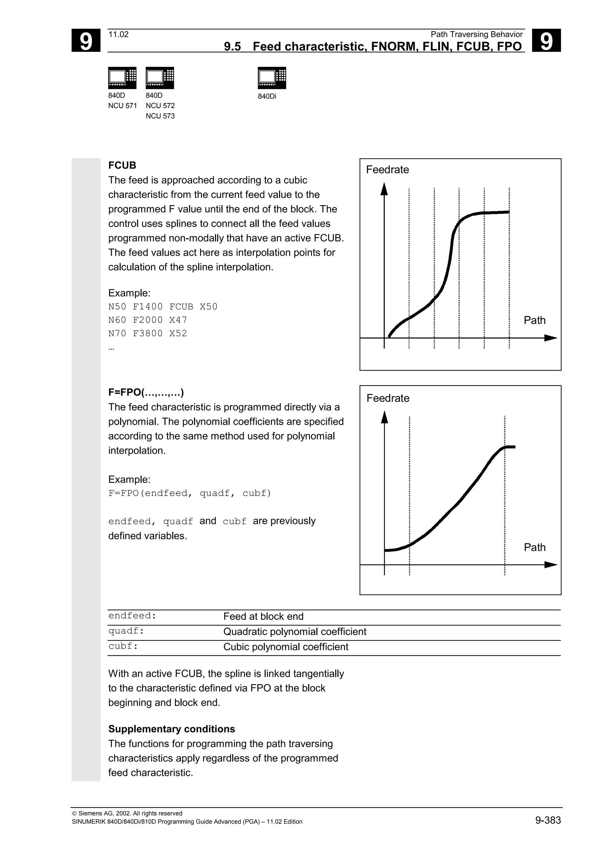 9
11.02 Path Traversing Behavior
9.5 Feed characteristic, FNORM, FLIN, FCUB, FPO 9
840D
NCU 571
840D
NCU 572
NCU 573
840Di
 Siemens AG, 2002. All rights reserved
SINUMERIK 840D/840Di/810D Programming Guide Advanced (PGA) – 11.02 Edition 9-383
FCUB
The feed is approached according to a cubic
characteristic from the current feed value to the
programmed F value until the end of the block. The
control uses splines to connect all the feed values
programmed non-modally that have an active FCUB.
The feed values act here as interpolation points for
calculation of the spline interpolation.
Example:
N50 F1400 FCUB X50
N60 F2000 X47
N70 F3800 X52
…
Path
Feedrate
F=FPO(…,…,…)
The feed characteristic is programmed directly via a
polynomial. The polynomial coefficients are specified
according to the same method used for polynomial
interpolation.
Example:
F=FPO(endfeed, quadf, cubf)
endfeed, quadf and cubf are previously
defined variables.
Path
Feedrate
endfeed: Feed at block end
quadf: Quadratic polynomial coefficient
cubf: Cubic polynomial coefficient
With an active FCUB, the spline is linked tangentially
to the characteristic defined via FPO at the block
beginning and block end.
Supplementary conditions
The functions for programming the path traversing
characteristics apply regardless of the programmed
feed characteristic.
 