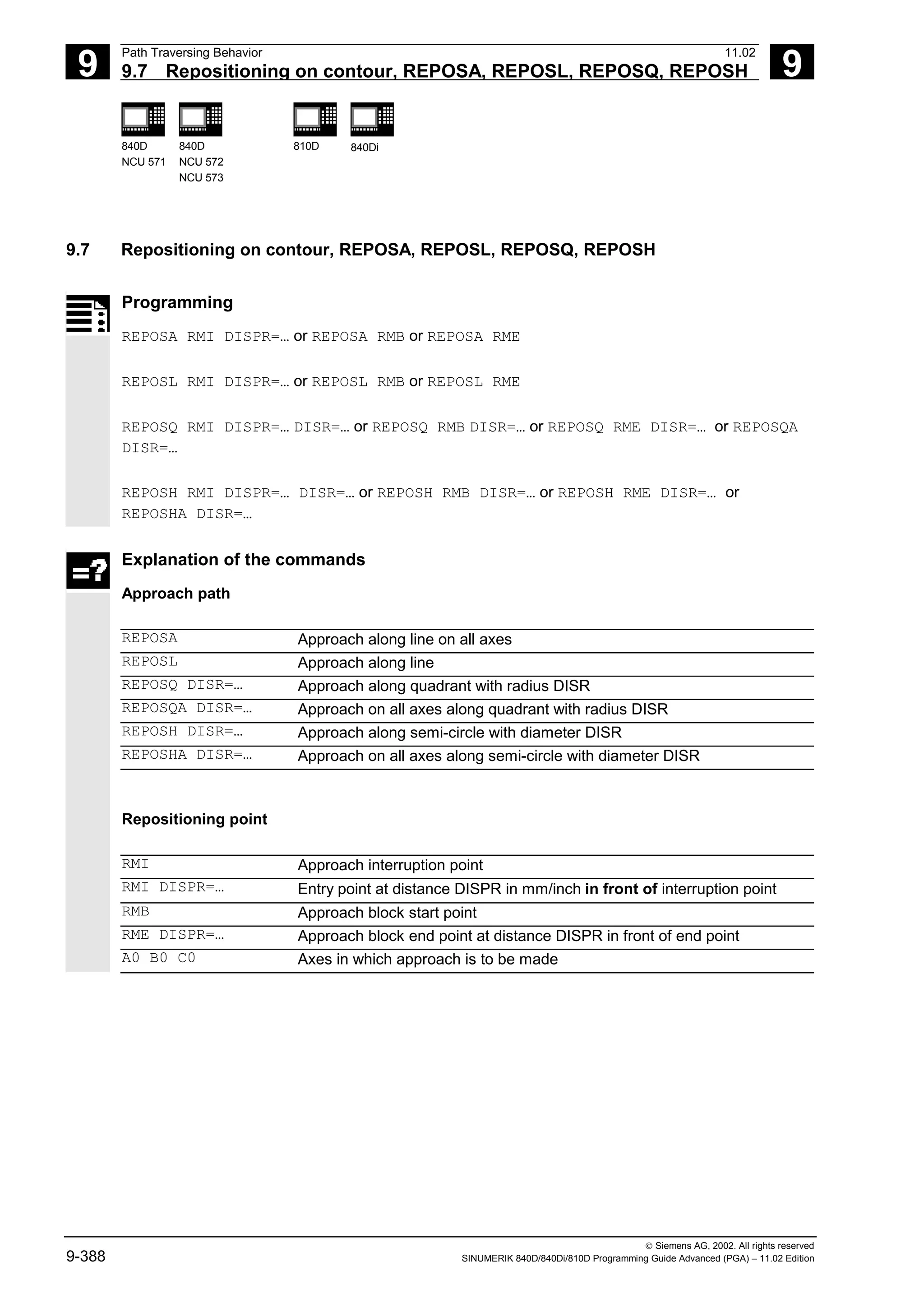 9
Path Traversing Behavior 11.02
9.7 Repositioning on contour, REPOSA, REPOSL, REPOSQ, REPOSH 9
840D
NCU 571
840D
NCU 572
NCU 573
810D 840Di
 Siemens AG, 2002. All rights reserved
9-388 SINUMERIK 840D/840Di/810D Programming Guide Advanced (PGA) – 11.02 Edition
9.7 Repositioning on contour, REPOSA, REPOSL, REPOSQ, REPOSH
Programming
REPOSA RMI DISPR=… or REPOSA RMB or REPOSA RME
REPOSL RMI DISPR=… or REPOSL RMB or REPOSL RME
REPOSQ RMI DISPR=… DISR=… or REPOSQ RMB DISR=… or REPOSQ RME DISR=… or REPOSQA
DISR=…
REPOSH RMI DISPR=… DISR=… or REPOSH RMB DISR=… or REPOSH RME DISR=… or
REPOSHA DISR=…
Explanation of the commands
Approach path
REPOSA Approach along line on all axes
REPOSL Approach along line
REPOSQ DISR=… Approach along quadrant with radius DISR
REPOSQA DISR=… Approach on all axes along quadrant with radius DISR
REPOSH DISR=… Approach along semi-circle with diameter DISR
REPOSHA DISR=… Approach on all axes along semi-circle with diameter DISR
Repositioning point
RMI Approach interruption point
RMI DISPR=… Entry point at distance DISPR in mm/inch in front of interruption point
RMB Approach block start point
RME DISPR=… Approach block end point at distance DISPR in front of end point
A0 B0 C0 Axes in which approach is to be made
 