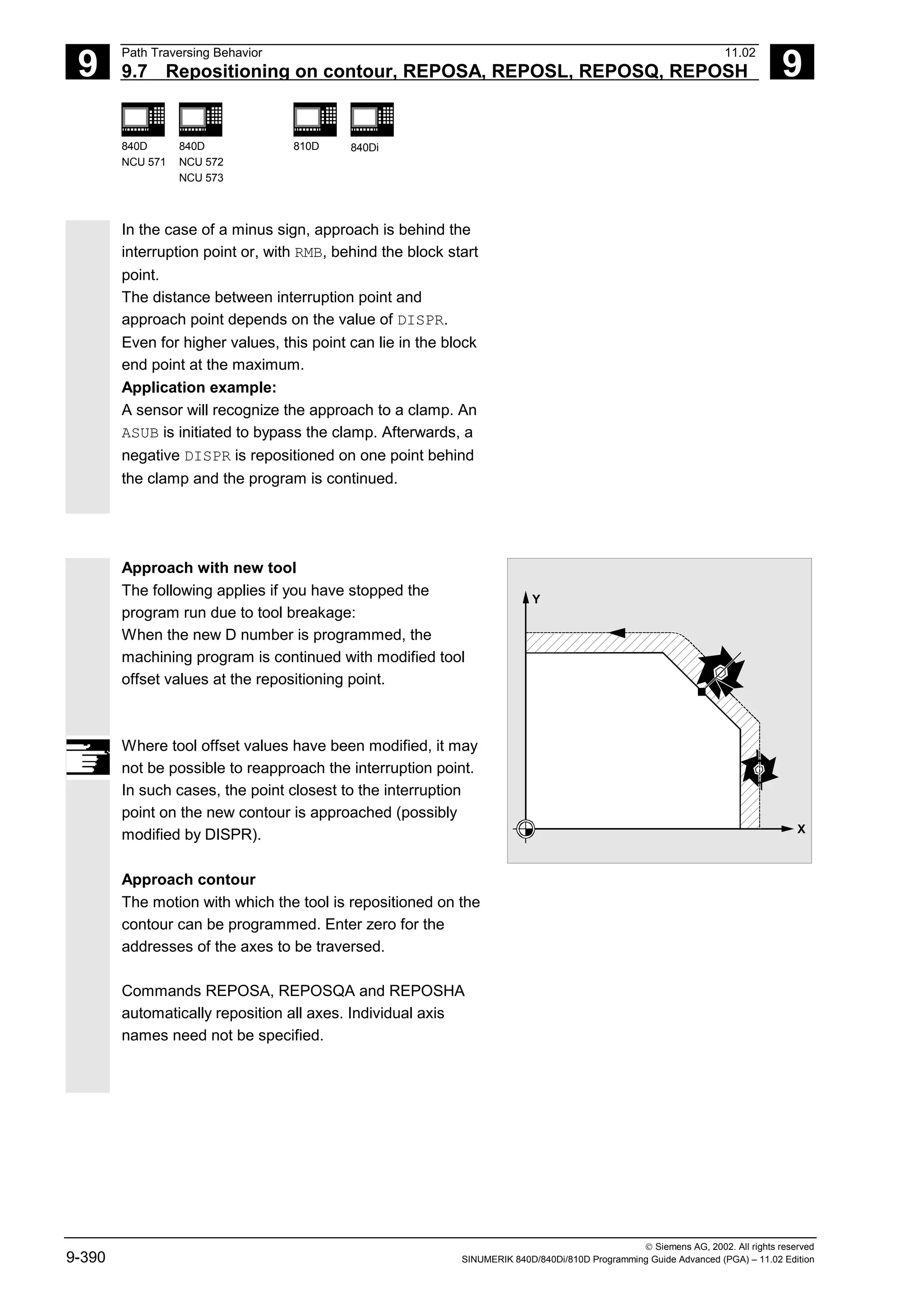 9
Path Traversing Behavior 11.02
9.7 Repositioning on contour, REPOSA, REPOSL, REPOSQ, REPOSH 9
840D
NCU 571
840D
NCU 572
NCU 573
810D 840Di
 Siemens AG, 2002. All rights reserved
9-390 SINUMERIK 840D/840Di/810D Programming Guide Advanced (PGA) – 11.02 Edition
In the case of a minus sign, approach is behind the
interruption point or, with RMB, behind the block start
point.
The distance between interruption point and
approach point depends on the value of DISPR.
Even for higher values, this point can lie in the block
end point at the maximum.
Application example:
A sensor will recognize the approach to a clamp. An
ASUB is initiated to bypass the clamp. Afterwards, a
negative DISPR is repositioned on one point behind
the clamp and the program is continued.
Approach with new tool
The following applies if you have stopped the
program run due to tool breakage:
When the new D number is programmed, the
machining program is continued with modified tool
offset values at the repositioning point.
Where tool offset values have been modified, it may
not be possible to reapproach the interruption point.
In such cases, the point closest to the interruption
point on the new contour is approached (possibly
modified by DISPR). X
Y
Approach contour
The motion with which the tool is repositioned on the
contour can be programmed. Enter zero for the
addresses of the axes to be traversed.
Commands REPOSA, REPOSQA and REPOSHA
automatically reposition all axes. Individual axis
names need not be specified.
 