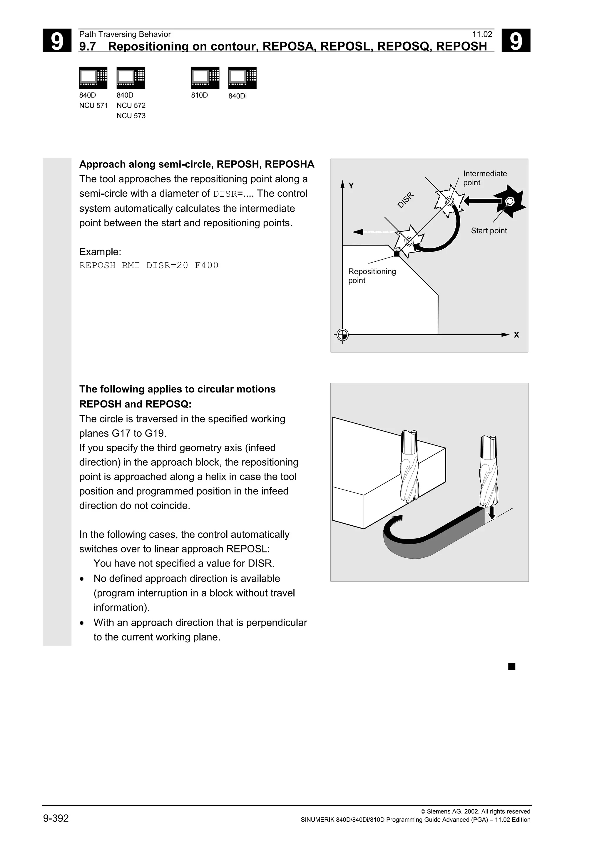 9
Path Traversing Behavior 11.02
9.7 Repositioning on contour, REPOSA, REPOSL, REPOSQ, REPOSH 9
840D
NCU 571
840D
NCU 572
NCU 573
810D 840Di
 Siemens AG, 2002. All rights reserved
9-392 SINUMERIK 840D/840Di/810D Programming Guide Advanced (PGA) – 11.02 Edition
Approach along semi-circle, REPOSH, REPOSHA
The tool approaches the repositioning point along a
semi-circle with a diameter of DISR=.... The control
system automatically calculates the intermediate
point between the start and repositioning points.
Example:
REPOSH RMI DISR=20 F400
D
I
S
R
X
Y
Intermediate
point
Start point
Repositioning
point
The following applies to circular motions
REPOSH and REPOSQ:
The circle is traversed in the specified working
planes G17 to G19.
If you specify the third geometry axis (infeed
direction) in the approach block, the repositioning
point is approached along a helix in case the tool
position and programmed position in the infeed
direction do not coincide.
In the following cases, the control automatically
switches over to linear approach REPOSL:
You have not specified a value for DISR.
• No defined approach direction is available
(program interruption in a block without travel
information).
• With an approach direction that is perpendicular
to the current working plane.
n
 