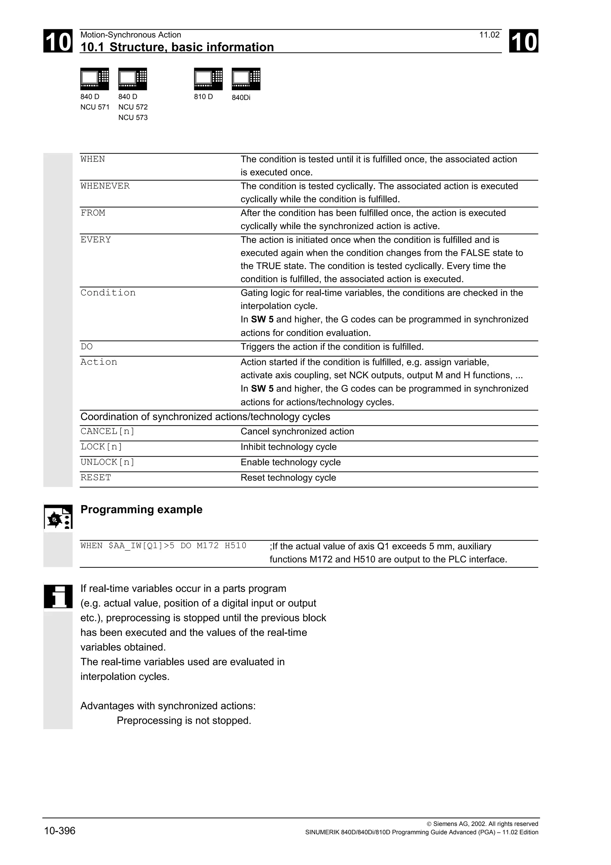 10
Motion-Synchronous Action 11.02
10.1 Structure, basic information 10
840 D
NCU 571
840 D
NCU 572
NCU 573
810 D 840Di
 Siemens AG, 2002. All rights reserved
10-396 SINUMERIK 840D/840Di/810D Programming Guide Advanced (PGA) – 11.02 Edition
WHEN The condition is tested until it is fulfilled once, the associated action
is executed once.
WHENEVER The condition is tested cyclically. The associated action is executed
cyclically while the condition is fulfilled.
FROM After the condition has been fulfilled once, the action is executed
cyclically while the synchronized action is active.
EVERY The action is initiated once when the condition is fulfilled and is
executed again when the condition changes from the FALSE state to
the TRUE state. The condition is tested cyclically. Every time the
condition is fulfilled, the associated action is executed.
Condition Gating logic for real-time variables, the conditions are checked in the
interpolation cycle.
In SW 5 and higher, the G codes can be programmed in synchronized
actions for condition evaluation.
DO Triggers the action if the condition is fulfilled.
Action Action started if the condition is fulfilled, e.g. assign variable,
activate axis coupling, set NCK outputs, output M and H functions, ...
In SW 5 and higher, the G codes can be programmed in synchronized
actions for actions/technology cycles.
Coordination of synchronized actions/technology cycles
CANCEL[n] Cancel synchronized action
LOCK[n] Inhibit technology cycle
UNLOCK[n] Enable technology cycle
RESET Reset technology cycle
Programming example
WHEN $AA_IW[Q1]>5 DO M172 H510 ;If the actual value of axis Q1 exceeds 5 mm, auxiliary
functions M172 and H510 are output to the PLC interface.
If real-time variables occur in a parts program
(e.g. actual value, position of a digital input or output
etc.), preprocessing is stopped until the previous block
has been executed and the values of the real-time
variables obtained.
The real-time variables used are evaluated in
interpolation cycles.
Advantages with synchronized actions:
Preprocessing is not stopped.
 