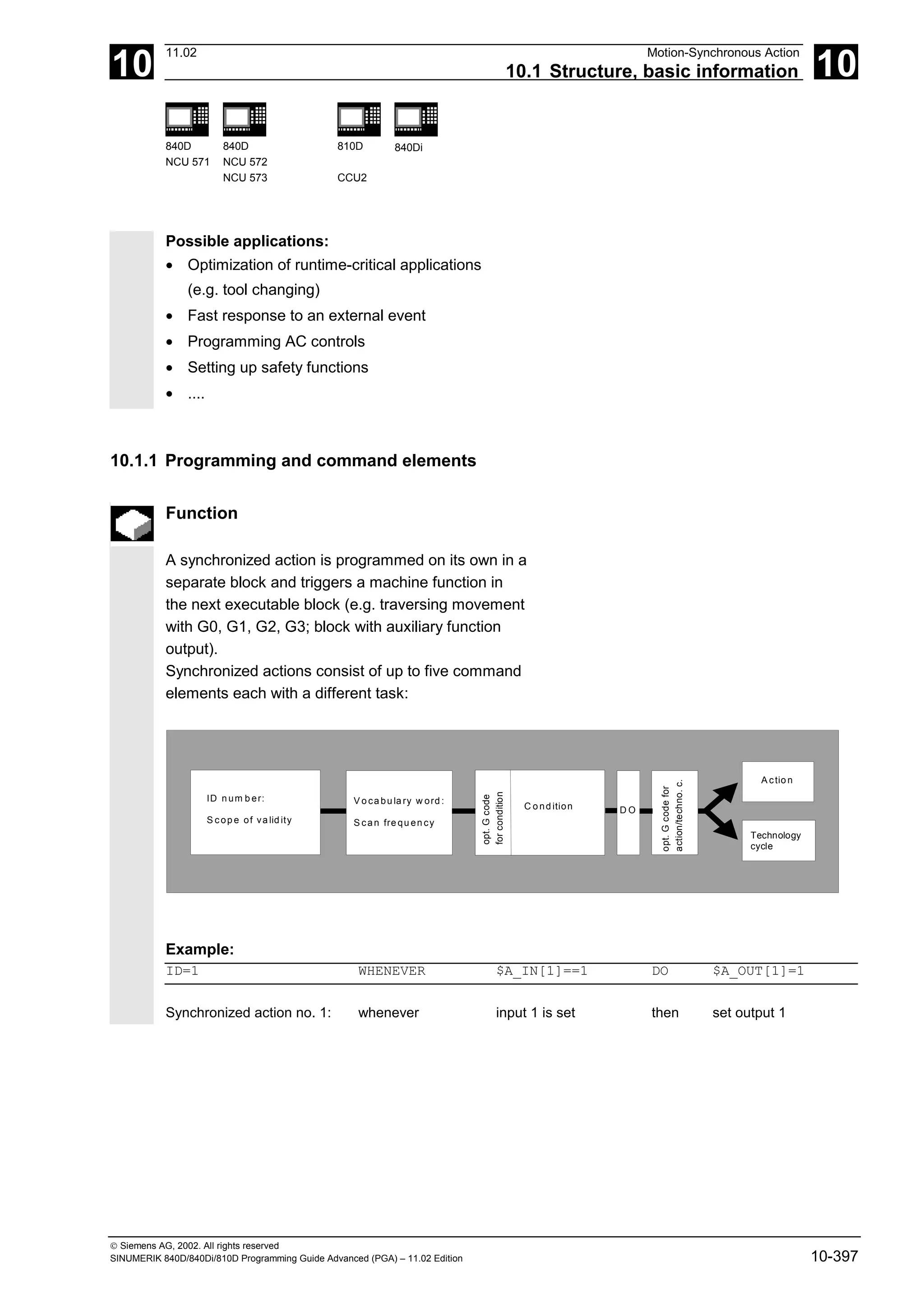 10
11.02 Motion-Synchronous Action
10.1 Structure, basic information 10
840D
NCU 571
840D
NCU 572
NCU 573
810D
CCU2
840Di
 Siemens AG, 2002. All rights reserved
SINUMERIK 840D/840Di/810D Programming Guide Advanced (PGA) – 11.02 Edition 10-397
Possible applications:
• Optimization of runtime-critical applications
(e.g. tool changing)
• Fast response to an external event
• Programming AC controls
• Setting up safety functions
• ....
10.1.1 Programming and command elements
Function
A synchronized action is programmed on its own in a
separate block and triggers a machine function in
the next executable block (e.g. traversing movement
with G0, G1, G2, G3; block with auxiliary function
output).
Synchronized actions consist of up to five command
elements each with a different task:
ID n um b er:
S c op e of va lid ity
V o ca bu la ry w ord :
S can fre qu en cy
opt.
G
code
for
condition
C o nd ition D O
opt.
G
code
for
action/techno.
c.
A ctio n
Technology
cycle
Example:
ID=1 WHENEVER $A_IN[1]==1 DO $A_OUT[1]=1
Synchronized action no. 1: whenever input 1 is set then set output 1
 