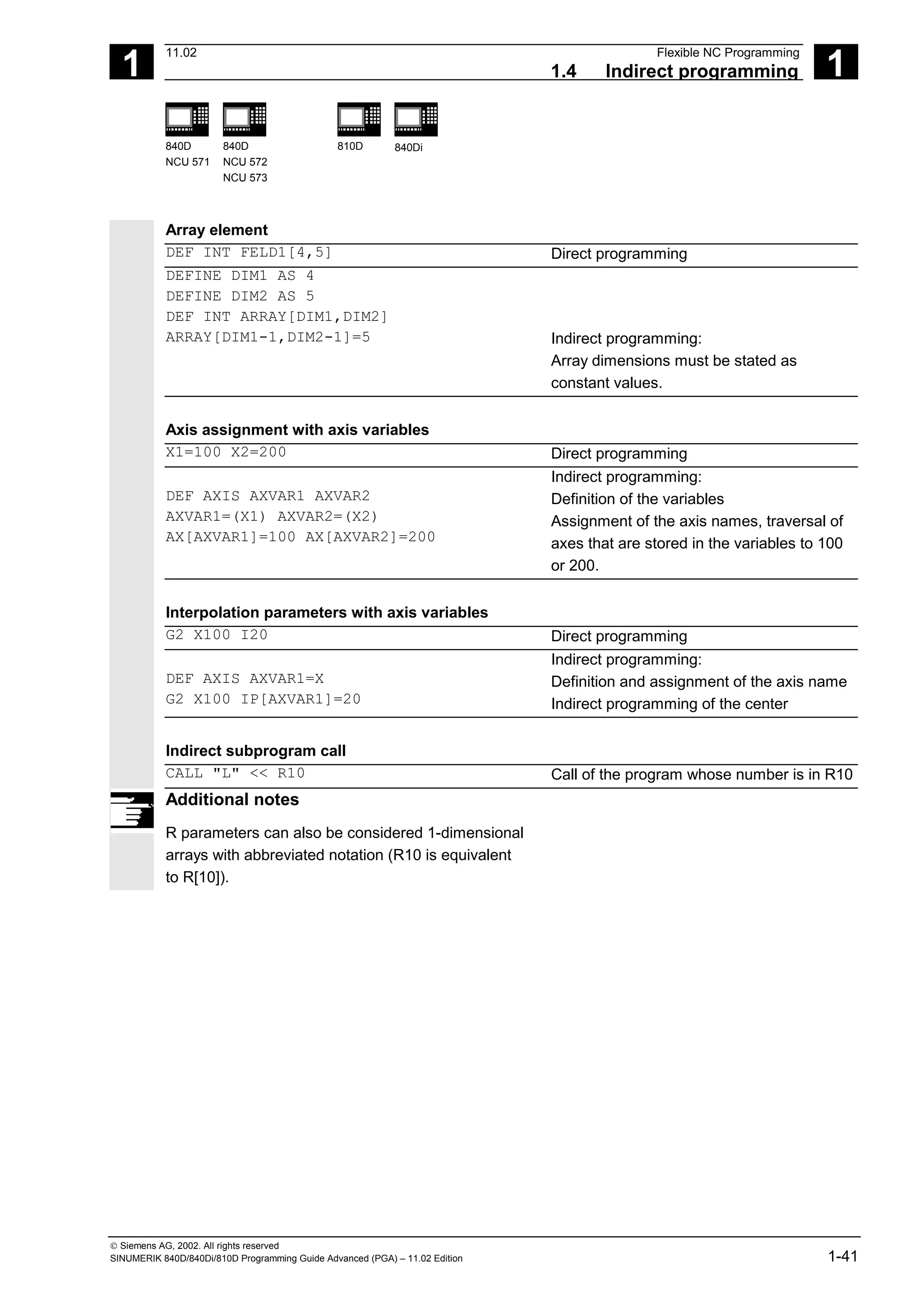 1
11.02 Flexible NC Programming
1.4 Indirect programming 1
840D
NCU 571
840D
NCU 572
NCU 573
810D 840Di
 Siemens AG, 2002. All rights reserved
SINUMERIK 840D/840Di/810D Programming Guide Advanced (PGA) – 11.02 Edition 1-41
Array element
DEF INT FELD1[4,5] Direct programming
DEFINE DIM1 AS 4
DEFINE DIM2 AS 5
DEF INT ARRAY[DIM1,DIM2]
ARRAY[DIM1-1,DIM2-1]=5 Indirect programming:
Array dimensions must be stated as
constant values.
Axis assignment with axis variables
X1=100 X2=200 Direct programming
DEF AXIS AXVAR1 AXVAR2
AXVAR1=(X1) AXVAR2=(X2)
AX[AXVAR1]=100 AX[AXVAR2]=200
Indirect programming:
Definition of the variables
Assignment of the axis names, traversal of
axes that are stored in the variables to 100
or 200.
Interpolation parameters with axis variables
G2 X100 I20 Direct programming
DEF AXIS AXVAR1=X
G2 X100 IP[AXVAR1]=20
Indirect programming:
Definition and assignment of the axis name
Indirect programming of the center
Indirect subprogram call
CALL "L" << R10 Call of the program whose number is in R10
Additional notes
R parameters can also be considered 1-dimensional
arrays with abbreviated notation (R10 is equivalent
to R[10]).
 