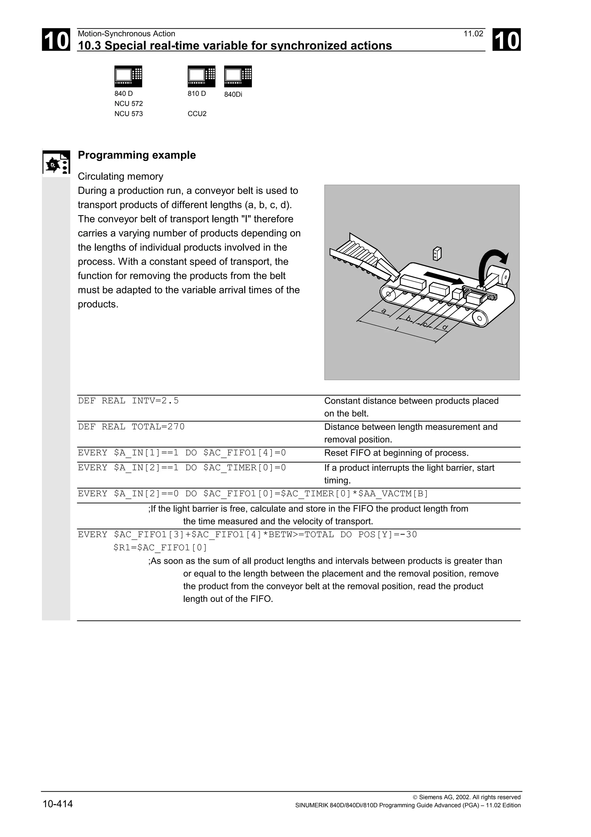 10
Motion-Synchronous Action 11.02
10.3 Special real-time variable for synchronized actions 10
840 D
NCU 572
NCU 573
810 D
CCU2
840Di
 Siemens AG, 2002. All rights reserved
10-414 SINUMERIK 840D/840Di/810D Programming Guide Advanced (PGA) – 11.02 Edition
Programming example
Circulating memory
During a production run, a conveyor belt is used to
transport products of different lengths (a, b, c, d).
The conveyor belt of transport length "I" therefore
carries a varying number of products depending on
the lengths of individual products involved in the
process. With a constant speed of transport, the
function for removing the products from the belt
must be adapted to the variable arrival times of the
products. a
b
c d
l
DEF REAL INTV=2.5 Constant distance between products placed
on the belt.
DEF REAL TOTAL=270 Distance between length measurement and
removal position.
EVERY $A_IN[1]==1 DO $AC_FIFO1[4]=0 Reset FIFO at beginning of process.
EVERY $A_IN[2]==1 DO $AC_TIMER[0]=0 If a product interrupts the light barrier, start
timing.
EVERY $A_IN[2]==0 DO $AC_FIFO1[0]=$AC_TIMER[0]*$AA_VACTM[B]
;If the light barrier is free, calculate and store in the FIFO the product length from
the time measured and the velocity of transport.
EVERY $AC_FIFO1[3]+$AC_FIFO1[4]*BETW>=TOTAL DO POS[Y]=-30
$R1=$AC_FIFO1[0]
;As soon as the sum of all product lengths and intervals between products is greater than
or equal to the length between the placement and the removal position, remove
the product from the conveyor belt at the removal position, read the product
length out of the FIFO.
 