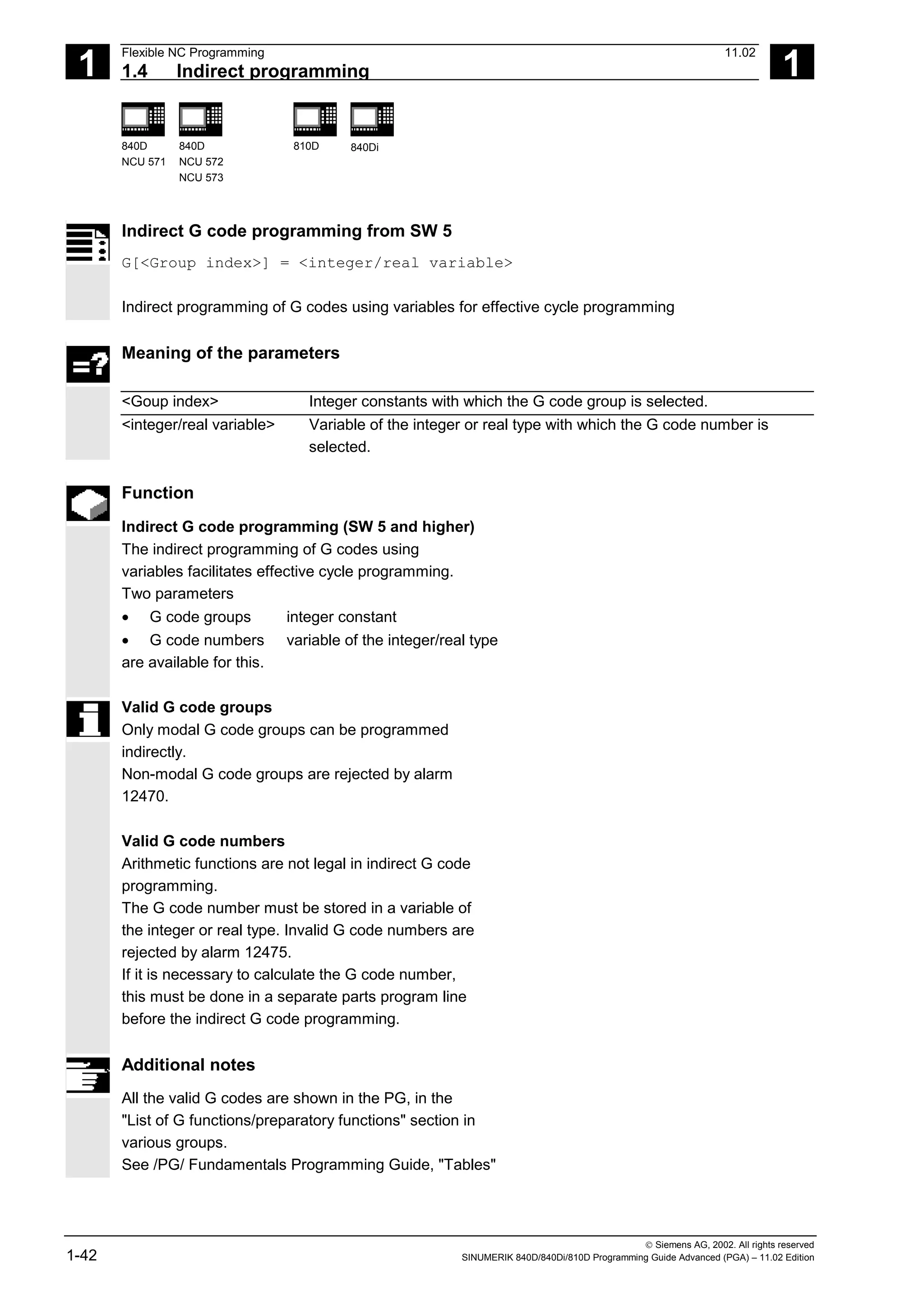 1
Flexible NC Programming 11.02
1.4 Indirect programming 1
840D
NCU 571
840D
NCU 572
NCU 573
810D 840Di
 Siemens AG, 2002. All rights reserved
1-42 SINUMERIK 840D/840Di/810D Programming Guide Advanced (PGA) – 11.02 Edition
Indirect G code programming from SW 5
G[<Group index>] = <integer/real variable>
Indirect programming of G codes using variables for effective cycle programming
Meaning of the parameters
<Goup index> Integer constants with which the G code group is selected.
<integer/real variable> Variable of the integer or real type with which the G code number is
selected.
Function
Indirect G code programming (SW 5 and higher)
The indirect programming of G codes using
variables facilitates effective cycle programming.
Two parameters
• G code groups integer constant
• G code numbers variable of the integer/real type
are available for this.
Valid G code groups
Only modal G code groups can be programmed
indirectly.
Non-modal G code groups are rejected by alarm
12470.
Valid G code numbers
Arithmetic functions are not legal in indirect G code
programming.
The G code number must be stored in a variable of
the integer or real type. Invalid G code numbers are
rejected by alarm 12475.
If it is necessary to calculate the G code number,
this must be done in a separate parts program line
before the indirect G code programming.
Additional notes
All the valid G codes are shown in the PG, in the
"List of G functions/preparatory functions" section in
various groups.
See /PG/ Fundamentals Programming Guide, "Tables"
 