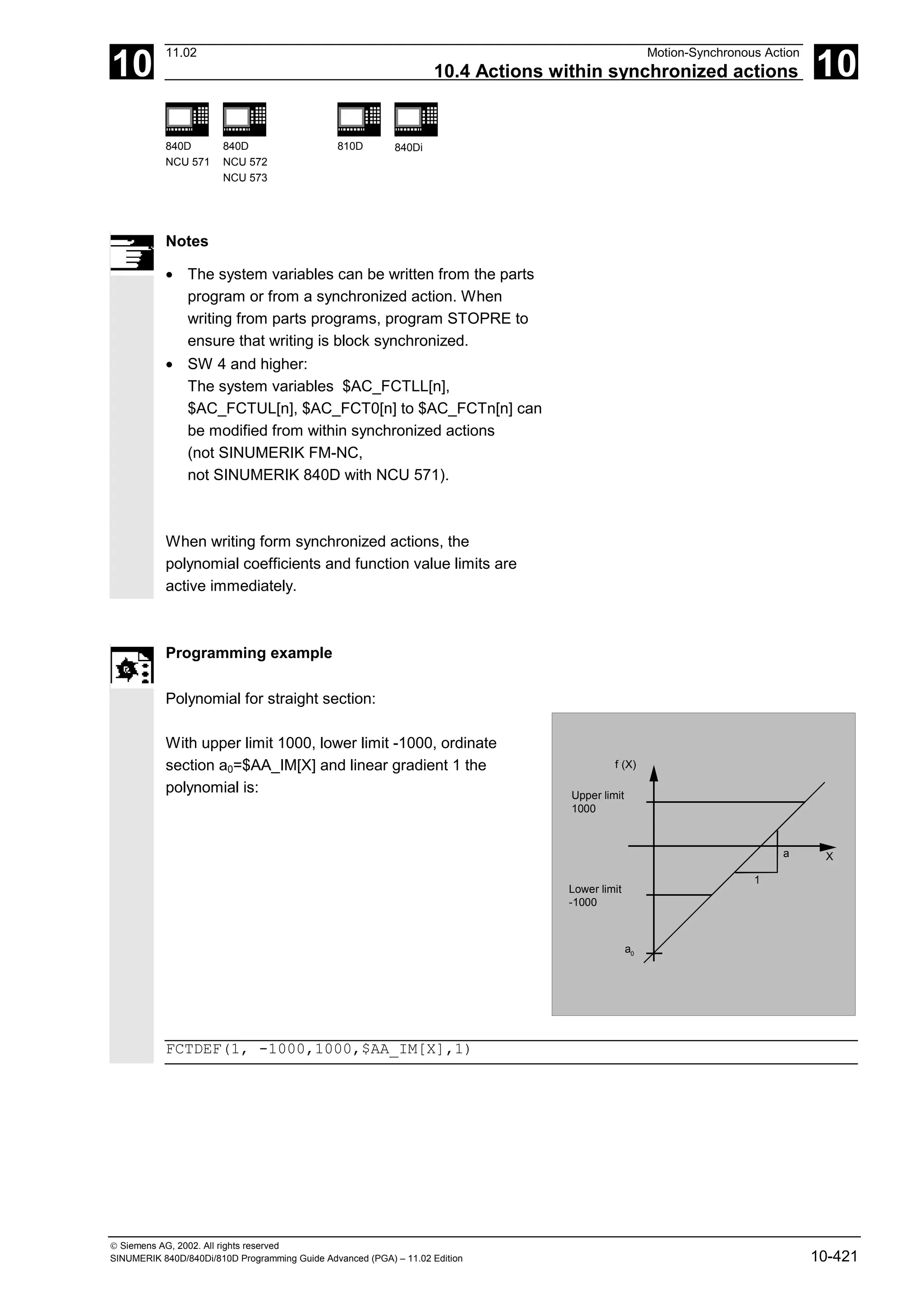 10
11.02 Motion-Synchronous Action
10.4 Actions within synchronized actions 10
840D
NCU 571
840D
NCU 572
NCU 573
810D 840Di
 Siemens AG, 2002. All rights reserved
SINUMERIK 840D/840Di/810D Programming Guide Advanced (PGA) – 11.02 Edition 10-421
Notes
• The system variables can be written from the parts
program or from a synchronized action. When
writing from parts programs, program STOPRE to
ensure that writing is block synchronized.
• SW 4 and higher:
The system variables $AC_FCTLL[n],
$AC_FCTUL[n], $AC_FCT0[n] to $AC_FCTn[n] can
be modified from within synchronized actions
(not SINUMERIK FM-NC,
not SINUMERIK 840D with NCU 571).
When writing form synchronized actions, the
polynomial coefficients and function value limits are
active immediately.
Programming example
Polynomial for straight section:
With upper limit 1000, lower limit -1000, ordinate
section a0=$AA_IM[X] and linear gradient 1 the
polynomial is: Upper limit
1000
Lower limit
-1000
X
f (X)
a
a0
1
FCTDEF(1, -1000,1000,$AA_IM[X],1)
 