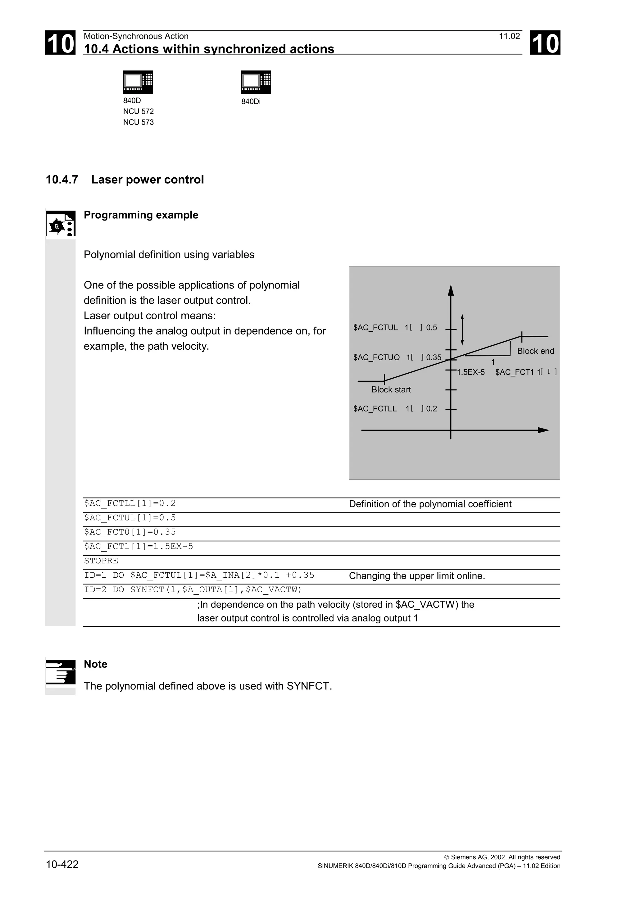 10
Motion-Synchronous Action 11.02
10.4 Actions within synchronized actions 10
840D
NCU 572
NCU 573
840Di
 Siemens AG, 2002. All rights reserved
10-422 SINUMERIK 840D/840Di/810D Programming Guide Advanced (PGA) – 11.02 Edition
10.4.7 Laser power control
Programming example
Polynomial definition using variables
One of the possible applications of polynomial
definition is the laser output control.
Laser output control means:
Influencing the analog output in dependence on, for
example, the path velocity.
1
0.5
$AC_FCTUL 1[ ]
0.35
$AC_FCTUO 1[ ]
0.2
$AC_FCTLL 1[ ]
1.5EX-5 $AC_FCT1 1[ 1 ]
Block start
Block end
$AC_FCTLL[1]=0.2 Definition of the polynomial coefficient
$AC_FCTUL[1]=0.5
$AC_FCT0[1]=0.35
$AC_FCT1[1]=1.5EX-5
STOPRE
ID=1 DO $AC_FCTUL[1]=$A_INA[2]*0.1 +0.35 Changing the upper limit online.
ID=2 DO SYNFCT(1,$A_OUTA[1],$AC_VACTW)
;In dependence on the path velocity (stored in $AC_VACTW) the
laser output control is controlled via analog output 1
Note
The polynomial defined above is used with SYNFCT.
 