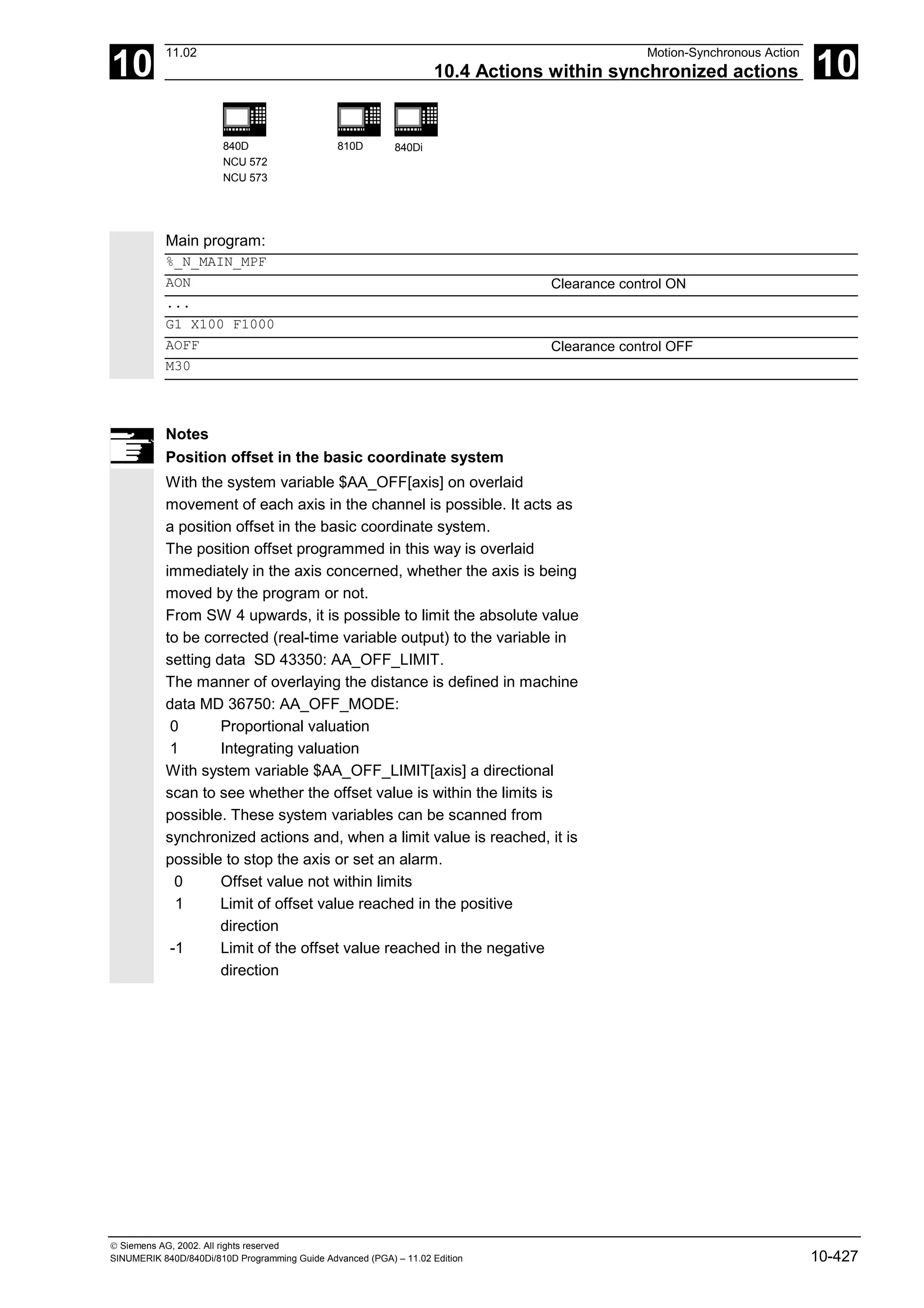 10
11.02 Motion-Synchronous Action
10.4 Actions within synchronized actions 10
840D
NCU 572
NCU 573
810D 840Di
 Siemens AG, 2002. All rights reserved
SINUMERIK 840D/840Di/810D Programming Guide Advanced (PGA) – 11.02 Edition 10-427
Main program:
%_N_MAIN_MPF
AON Clearance control ON
...
G1 X100 F1000
AOFF Clearance control OFF
M30
Notes
Position offset in the basic coordinate system
With the system variable $AA_OFF[axis] on overlaid
movement of each axis in the channel is possible. It acts as
a position offset in the basic coordinate system.
The position offset programmed in this way is overlaid
immediately in the axis concerned, whether the axis is being
moved by the program or not.
From SW 4 upwards, it is possible to limit the absolute value
to be corrected (real-time variable output) to the variable in
setting data SD 43350: AA_OFF_LIMIT.
The manner of overlaying the distance is defined in machine
data MD 36750: AA_OFF_MODE:
0 Proportional valuation
1 Integrating valuation
With system variable $AA_OFF_LIMIT[axis] a directional
scan to see whether the offset value is within the limits is
possible. These system variables can be scanned from
synchronized actions and, when a limit value is reached, it is
possible to stop the axis or set an alarm.
0 Offset value not within limits
1 Limit of offset value reached in the positive
direction
-1 Limit of the offset value reached in the negative
direction
 