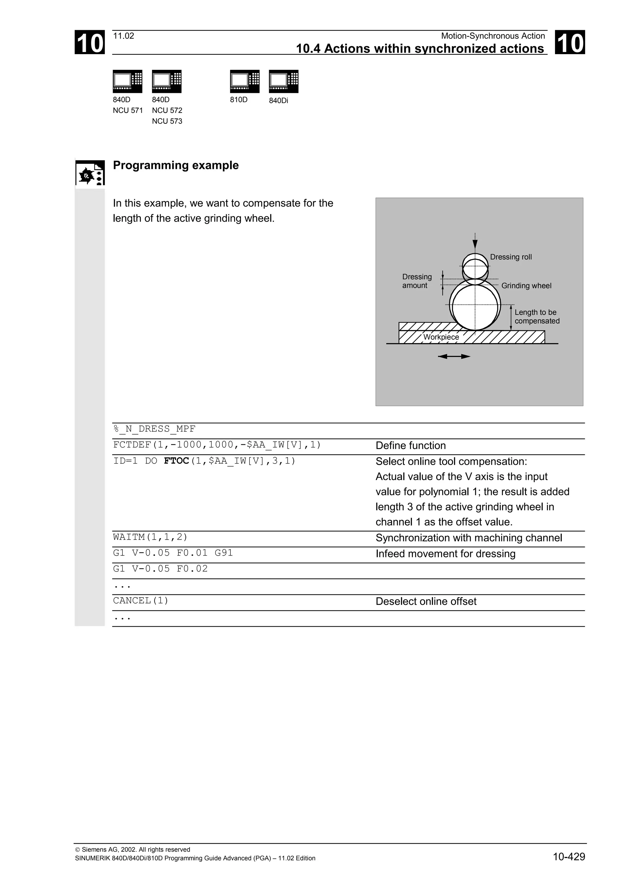 10
11.02 Motion-Synchronous Action
10.4 Actions within synchronized actions 10
840D
NCU 571
840D
NCU 572
NCU 573
810D 840Di
 Siemens AG, 2002. All rights reserved
SINUMERIK 840D/840Di/810D Programming Guide Advanced (PGA) – 11.02 Edition 10-429
Programming example
In this example, we want to compensate for the
length of the active grinding wheel.
Workpiece
Length to be
compensated
Grinding wheel
Dressing roll
Dressing
amount
%_N_DRESS_MPF
FCTDEF(1,-1000,1000,-$AA_IW[V],1) Define function
ID=1 DO FTOC(1,$AA_IW[V],3,1) Select online tool compensation:
Actual value of the V axis is the input
value for polynomial 1; the result is added
length 3 of the active grinding wheel in
channel 1 as the offset value.
WAITM(1,1,2) Synchronization with machining channel
G1 V-0.05 F0.01 G91 Infeed movement for dressing
G1 V-0.05 F0.02
...
CANCEL(1) Deselect online offset
...
 