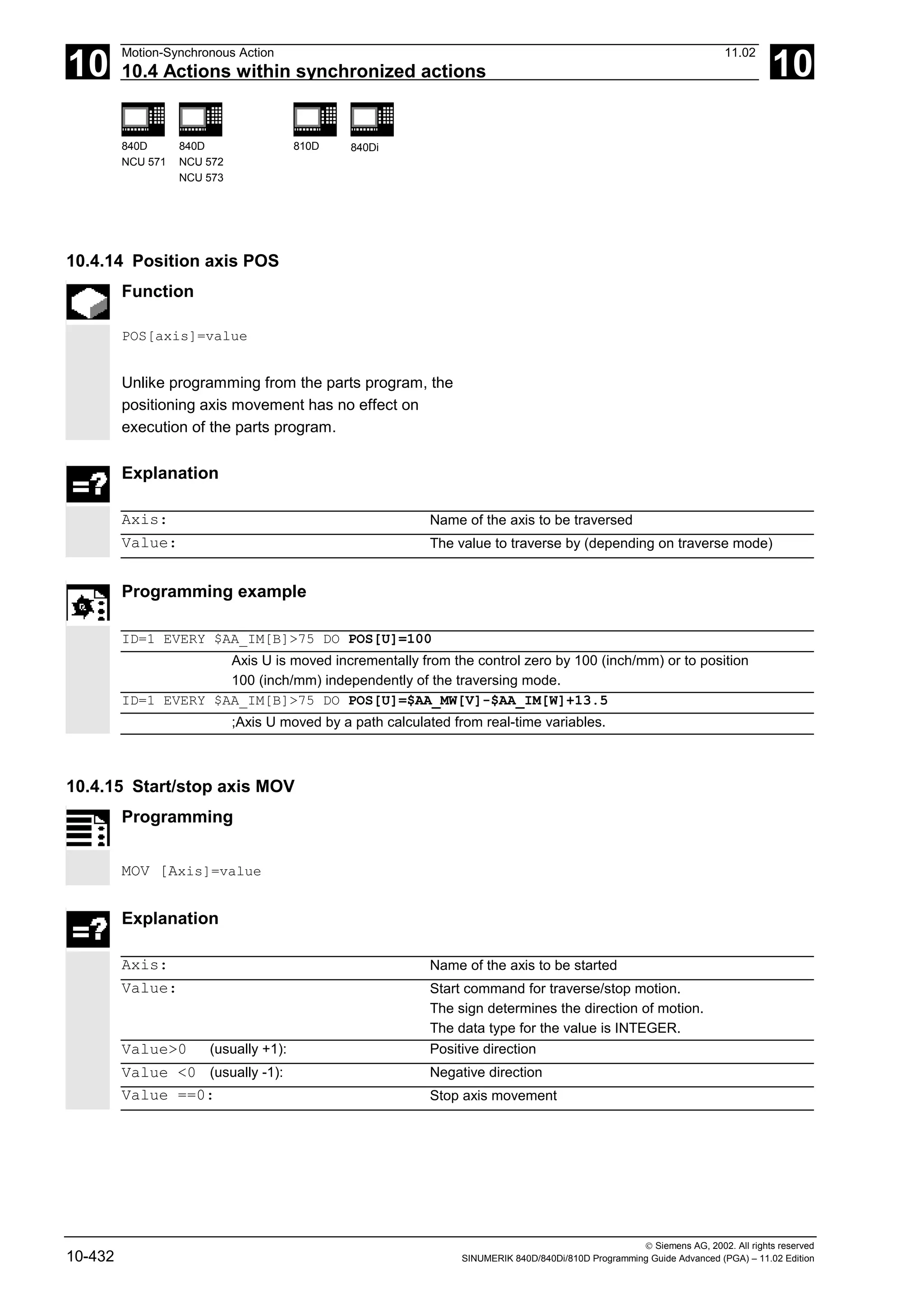 10
Motion-Synchronous Action 11.02
10.4 Actions within synchronized actions 10
840D
NCU 571
840D
NCU 572
NCU 573
810D 840Di
 Siemens AG, 2002. All rights reserved
10-432 SINUMERIK 840D/840Di/810D Programming Guide Advanced (PGA) – 11.02 Edition
10.4.14 Position axis POS
Function
POS[axis]=value
Unlike programming from the parts program, the
positioning axis movement has no effect on
execution of the parts program.
Explanation
Axis: Name of the axis to be traversed
Value: The value to traverse by (depending on traverse mode)
Programming example
ID=1 EVERY $AA_IM[B]>75 DO POS[U]=100
Axis U is moved incrementally from the control zero by 100 (inch/mm) or to position
100 (inch/mm) independently of the traversing mode.
ID=1 EVERY $AA_IM[B]>75 DO POS[U]=$AA_MW[V]-$AA_IM[W]+13.5
;Axis U moved by a path calculated from real-time variables.
10.4.15 Start/stop axis MOV
Programming
MOV [Axis]=value
Explanation
Axis: Name of the axis to be started
Value: Start command for traverse/stop motion.
The sign determines the direction of motion.
The data type for the value is INTEGER.
Value>0 (usually +1): Positive direction
Value <0 (usually -1): Negative direction
Value ==0: Stop axis movement
 