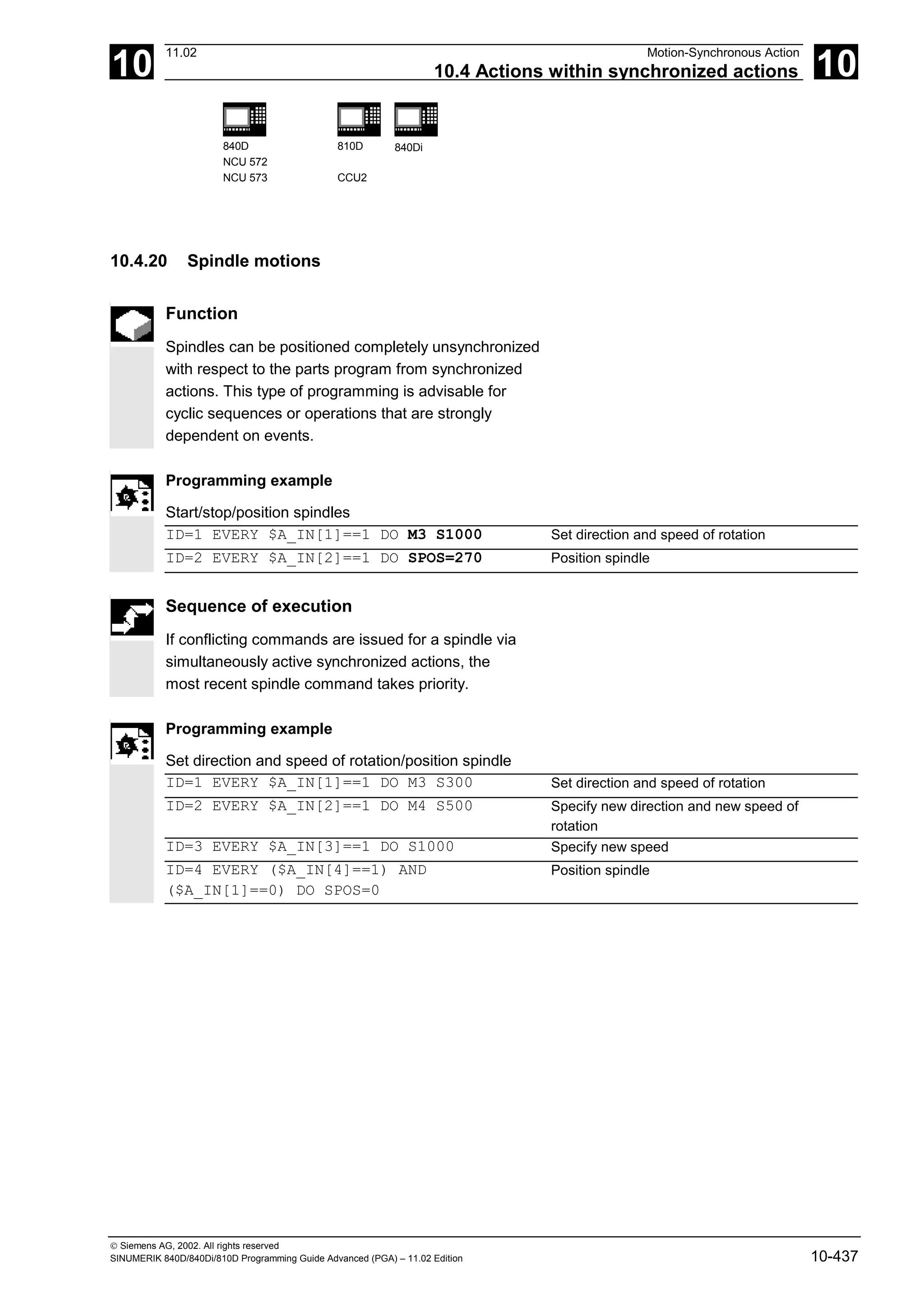 10
11.02 Motion-Synchronous Action
10.4 Actions within synchronized actions 10
840D
NCU 572
NCU 573
810D
CCU2
840Di
 Siemens AG, 2002. All rights reserved
SINUMERIK 840D/840Di/810D Programming Guide Advanced (PGA) – 11.02 Edition 10-437
10.4.20 Spindle motions
Function
Spindles can be positioned completely unsynchronized
with respect to the parts program from synchronized
actions. This type of programming is advisable for
cyclic sequences or operations that are strongly
dependent on events.
Programming example
Start/stop/position spindles
ID=1 EVERY $A_IN[1]==1 DO M3 S1000 Set direction and speed of rotation
ID=2 EVERY $A_IN[2]==1 DO SPOS=270 Position spindle
Sequence of execution
If conflicting commands are issued for a spindle via
simultaneously active synchronized actions, the
most recent spindle command takes priority.
Programming example
Set direction and speed of rotation/position spindle
ID=1 EVERY $A_IN[1]==1 DO M3 S300 Set direction and speed of rotation
ID=2 EVERY $A_IN[2]==1 DO M4 S500 Specify new direction and new speed of
rotation
ID=3 EVERY $A_IN[3]==1 DO S1000 Specify new speed
ID=4 EVERY ($A_IN[4]==1) AND
($A_IN[1]==0) DO SPOS=0
Position spindle
 
