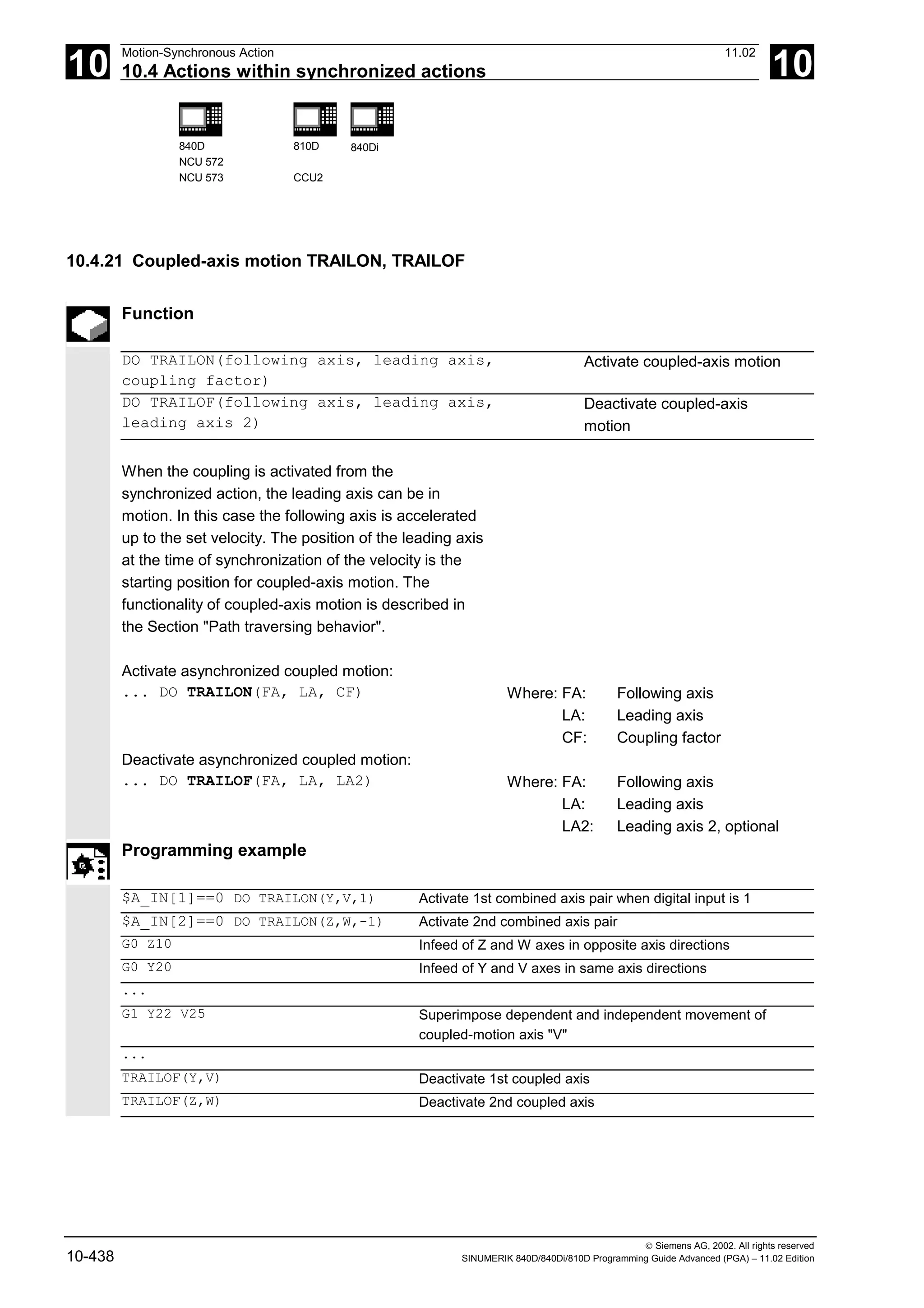 10
Motion-Synchronous Action 11.02
10.4 Actions within synchronized actions 10
840D
NCU 572
NCU 573
810D
CCU2
840Di
 Siemens AG, 2002. All rights reserved
10-438 SINUMERIK 840D/840Di/810D Programming Guide Advanced (PGA) – 11.02 Edition
10.4.21 Coupled-axis motion TRAILON, TRAILOF
Function
DO TRAILON(following axis, leading axis,
coupling factor)
Activate coupled-axis motion
DO TRAILOF(following axis, leading axis,
leading axis 2)
Deactivate coupled-axis
motion
When the coupling is activated from the
synchronized action, the leading axis can be in
motion. In this case the following axis is accelerated
up to the set velocity. The position of the leading axis
at the time of synchronization of the velocity is the
starting position for coupled-axis motion. The
functionality of coupled-axis motion is described in
the Section "Path traversing behavior".
Activate asynchronized coupled motion:
... DO TRAILON(FA, LA, CF) Where: FA: Following axis
LA: Leading axis
CF: Coupling factor
Deactivate asynchronized coupled motion:
... DO TRAILOF(FA, LA, LA2) Where: FA: Following axis
LA: Leading axis
LA2: Leading axis 2, optional
Programming example
$A_IN[1]==0 DO TRAILON(Y,V,1) Activate 1st combined axis pair when digital input is 1
$A_IN[2]==0 DO TRAILON(Z,W,-1) Activate 2nd combined axis pair
G0 Z10 Infeed of Z and W axes in opposite axis directions
G0 Y20 Infeed of Y and V axes in same axis directions
...
G1 Y22 V25 Superimpose dependent and independent movement of
coupled-motion axis "V"
...
TRAILOF(Y,V) Deactivate 1st coupled axis
TRAILOF(Z,W) Deactivate 2nd coupled axis
 