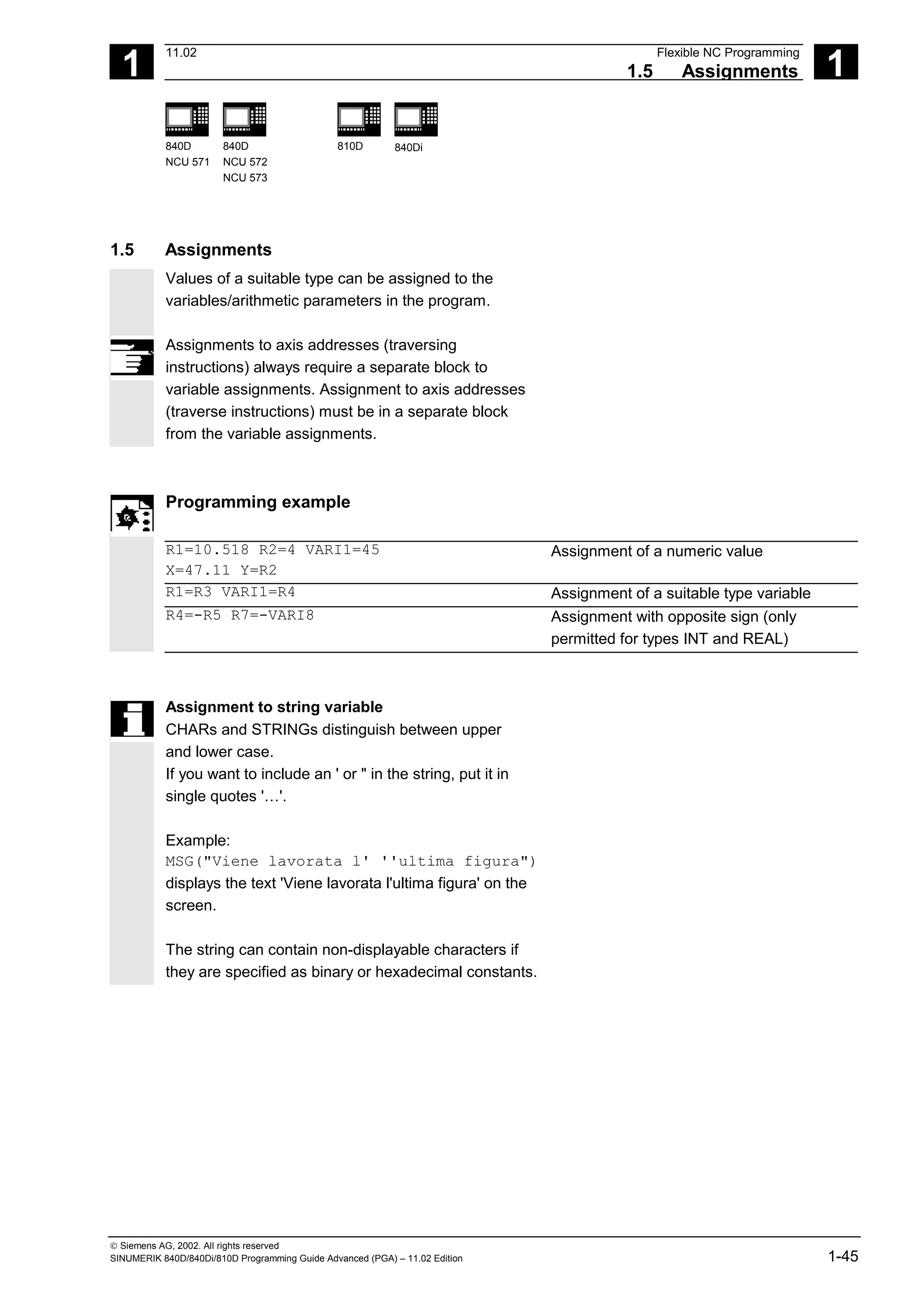 1
11.02 Flexible NC Programming
1.5 Assignments 1
840D
NCU 571
840D
NCU 572
NCU 573
810D 840Di
 Siemens AG, 2002. All rights reserved
SINUMERIK 840D/840Di/810D Programming Guide Advanced (PGA) – 11.02 Edition 1-45
1.5 Assignments
Values of a suitable type can be assigned to the
variables/arithmetic parameters in the program.
Assignments to axis addresses (traversing
instructions) always require a separate block to
variable assignments. Assignment to axis addresses
(traverse instructions) must be in a separate block
from the variable assignments.
Programming example
R1=10.518 R2=4 VARI1=45
X=47.11 Y=R2
Assignment of a numeric value
R1=R3 VARI1=R4 Assignment of a suitable type variable
R4=-R5 R7=-VARI8 Assignment with opposite sign (only
permitted for types INT and REAL)
Assignment to string variable
CHARs and STRINGs distinguish between upper
and lower case.
If you want to include an ' or " in the string, put it in
single quotes '…'.
Example:
MSG("Viene lavorata l' ''ultima figura")
displays the text 'Viene lavorata l'ultima figura' on the
screen.
The string can contain non-displayable characters if
they are specified as binary or hexadecimal constants.
 