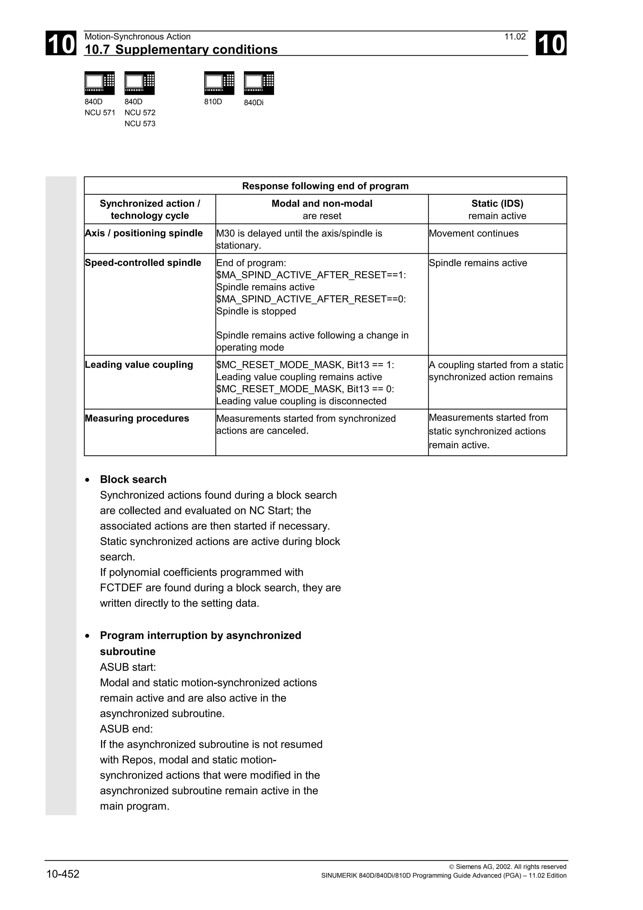 10
Motion-Synchronous Action 11.02
10.7 Supplementary conditions 10
840D
NCU 571
840D
NCU 572
NCU 573
810D 840Di
 Siemens AG, 2002. All rights reserved
10-452 SINUMERIK 840D/840Di/810D Programming Guide Advanced (PGA) – 11.02 Edition
Response following end of program
Synchronized action /
technology cycle
Modal and non-modal
are reset
Static (IDS)
remain active
Axis / positioning spindle M30 is delayed until the axis/spindle is
stationary.
Movement continues
Speed-controlled spindle End of program:
$MA_SPIND_ACTIVE_AFTER_RESET==1:
Spindle remains active
$MA_SPIND_ACTIVE_AFTER_RESET==0:
Spindle is stopped
Spindle remains active following a change in
operating mode
Spindle remains active
Leading value coupling $MC_RESET_MODE_MASK, Bit13 == 1:
Leading value coupling remains active
$MC_RESET_MODE_MASK, Bit13 == 0:
Leading value coupling is disconnected
A coupling started from a static
synchronized action remains
Measuring procedures Measurements started from synchronized
actions are canceled.
Measurements started from
static synchronized actions
remain active.
• Block search
Synchronized actions found during a block search
are collected and evaluated on NC Start; the
associated actions are then started if necessary.
Static synchronized actions are active during block
search.
If polynomial coefficients programmed with
FCTDEF are found during a block search, they are
written directly to the setting data.
• Program interruption by asynchronized
subroutine
ASUB start:
Modal and static motion-synchronized actions
remain active and are also active in the
asynchronized subroutine.
ASUB end:
If the asynchronized subroutine is not resumed
with Repos, modal and static motion-
synchronized actions that were modified in the
asynchronized subroutine remain active in the
main program.
 