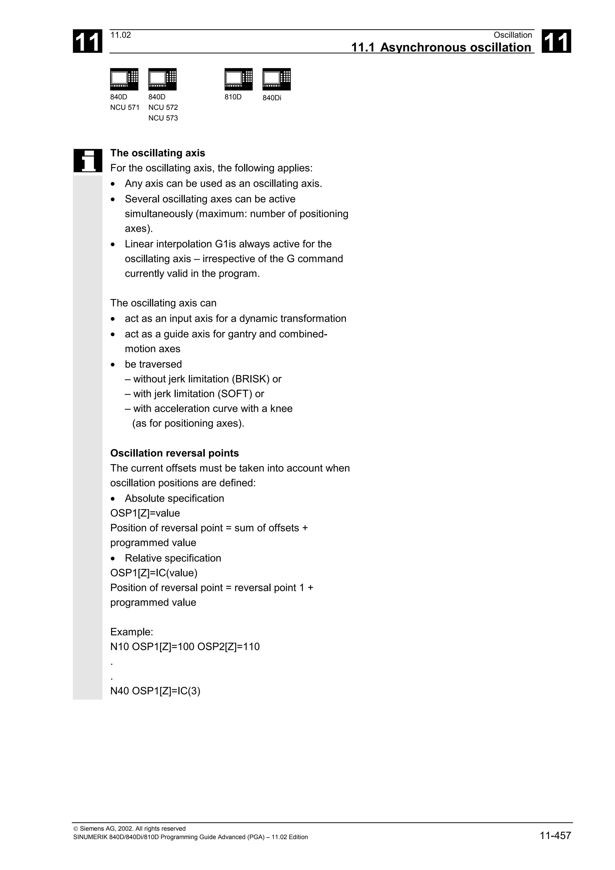 11
11.02 Oscillation
11.1 Asynchronous oscillation 11
840D
NCU 571
840D
NCU 572
NCU 573
810D 840Di
 Siemens AG, 2002. All rights reserved
SINUMERIK 840D/840Di/810D Programming Guide Advanced (PGA) – 11.02 Edition 11-457
The oscillating axis
For the oscillating axis, the following applies:
• Any axis can be used as an oscillating axis.
• Several oscillating axes can be active
simultaneously (maximum: number of positioning
axes).
• Linear interpolation G1is always active for the
oscillating axis – irrespective of the G command
currently valid in the program.
The oscillating axis can
• act as an input axis for a dynamic transformation
• act as a guide axis for gantry and combined-
motion axes
• be traversed
– without jerk limitation (BRISK) or
– with jerk limitation (SOFT) or
– with acceleration curve with a knee
(as for positioning axes).
Oscillation reversal points
The current offsets must be taken into account when
oscillation positions are defined:
• Absolute specification
OSP1[Z]=value
Position of reversal point = sum of offsets +
programmed value
• Relative specification
OSP1[Z]=IC(value)
Position of reversal point = reversal point 1 +
programmed value
Example:
N10 OSP1[Z]=100 OSP2[Z]=110
.
.
N40 OSP1[Z]=IC(3)
 