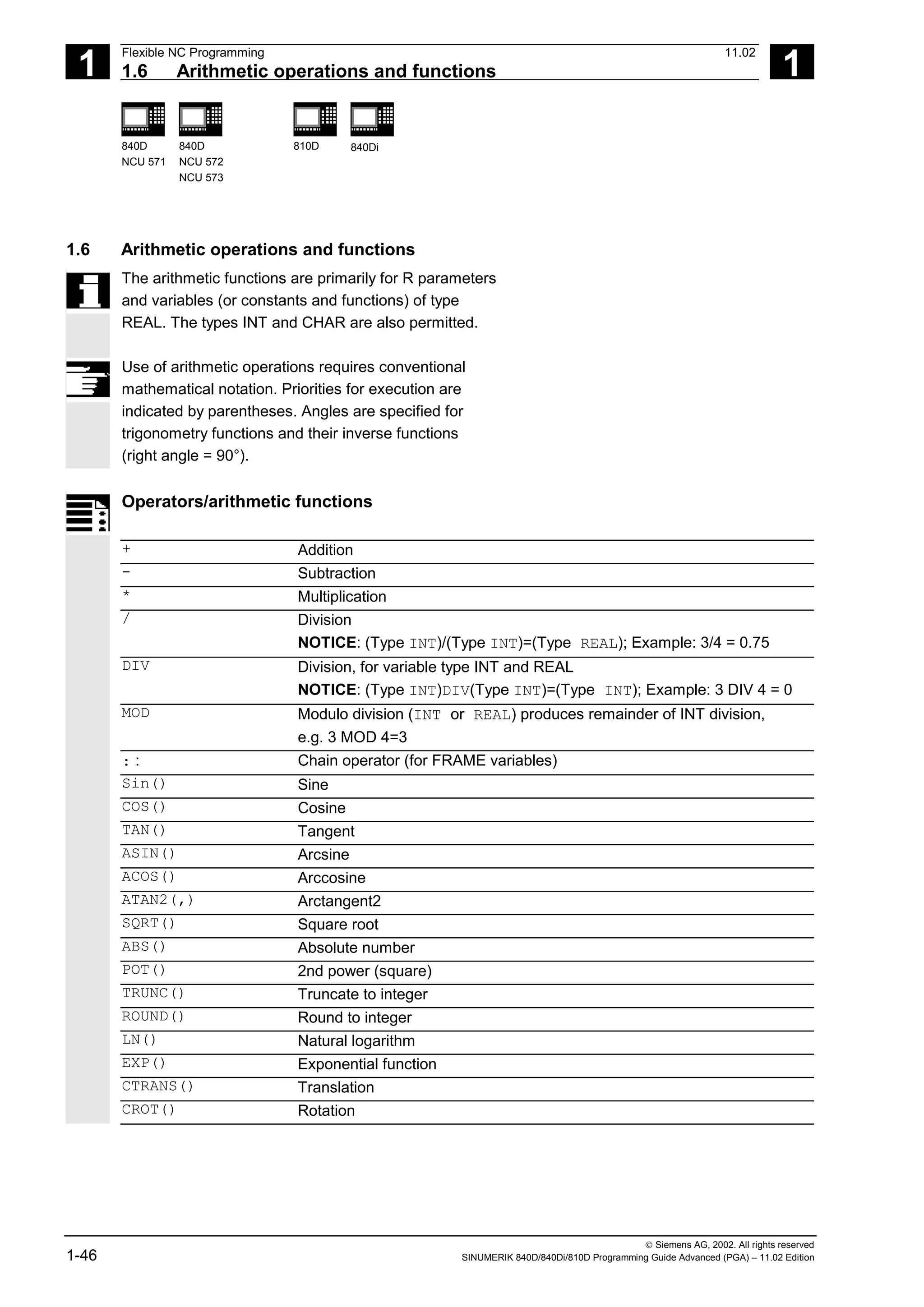 1
Flexible NC Programming 11.02
1.6 Arithmetic operations and functions 1
840D
NCU 571
840D
NCU 572
NCU 573
810D 840Di
 Siemens AG, 2002. All rights reserved
1-46 SINUMERIK 840D/840Di/810D Programming Guide Advanced (PGA) – 11.02 Edition
1.6 Arithmetic operations and functions
The arithmetic functions are primarily for R parameters
and variables (or constants and functions) of type
REAL. The types INT and CHAR are also permitted.
Use of arithmetic operations requires conventional
mathematical notation. Priorities for execution are
indicated by parentheses. Angles are specified for
trigonometry functions and their inverse functions
(right angle = 90°).
Operators/arithmetic functions
+ Addition
- Subtraction
* Multiplication
/ Division
NOTICE: (Type INT)/(Type INT)=(Type REAL); Example: 3/4 = 0.75
DIV Division, for variable type INT and REAL
NOTICE: (Type INT)DIV(Type INT)=(Type INT); Example: 3 DIV 4 = 0
MOD Modulo division (INT or REAL) produces remainder of INT division,
e.g. 3 MOD 4=3
: : Chain operator (for FRAME variables)
Sin() Sine
COS() Cosine
TAN() Tangent
ASIN() Arcsine
ACOS() Arccosine
ATAN2(,) Arctangent2
SQRT() Square root
ABS() Absolute number
POT() 2nd power (square)
TRUNC() Truncate to integer
ROUND() Round to integer
LN() Natural logarithm
EXP() Exponential function
CTRANS() Translation
CROT() Rotation
 
