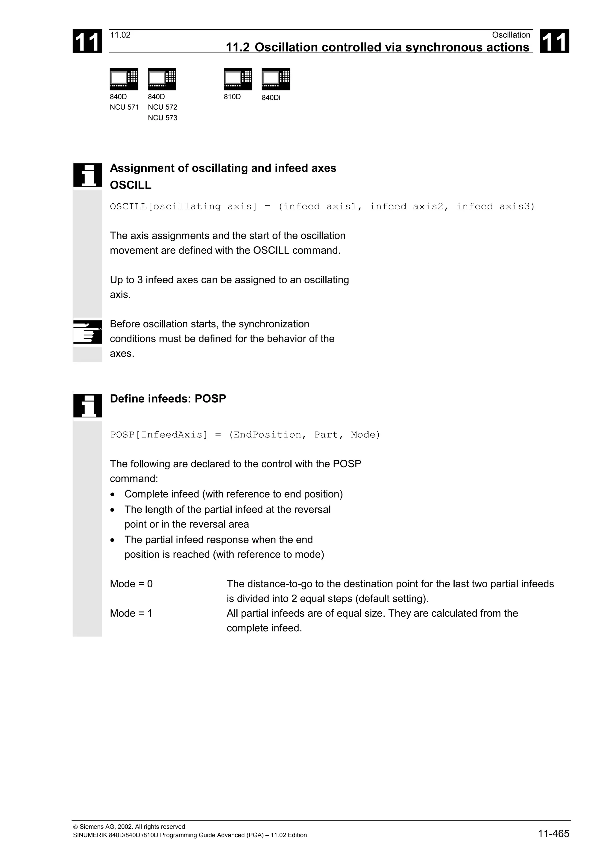 11
11.02 Oscillation
11.2 Oscillation controlled via synchronous actions 11
840D
NCU 571
840D
NCU 572
NCU 573
810D 840Di
 Siemens AG, 2002. All rights reserved
SINUMERIK 840D/840Di/810D Programming Guide Advanced (PGA) – 11.02 Edition 11-465
Assignment of oscillating and infeed axes
OSCILL
OSCILL[oscillating axis] = (infeed axis1, infeed axis2, infeed axis3)
The axis assignments and the start of the oscillation
movement are defined with the OSCILL command.
Up to 3 infeed axes can be assigned to an oscillating
axis.
Before oscillation starts, the synchronization
conditions must be defined for the behavior of the
axes.
Define infeeds: POSP
POSP[InfeedAxis] = (EndPosition, Part, Mode)
The following are declared to the control with the POSP
command:
• Complete infeed (with reference to end position)
• The length of the partial infeed at the reversal
point or in the reversal area
• The partial infeed response when the end
position is reached (with reference to mode)
Mode = 0 The distance-to-go to the destination point for the last two partial infeeds
is divided into 2 equal steps (default setting).
Mode = 1 All partial infeeds are of equal size. They are calculated from the
complete infeed.
 