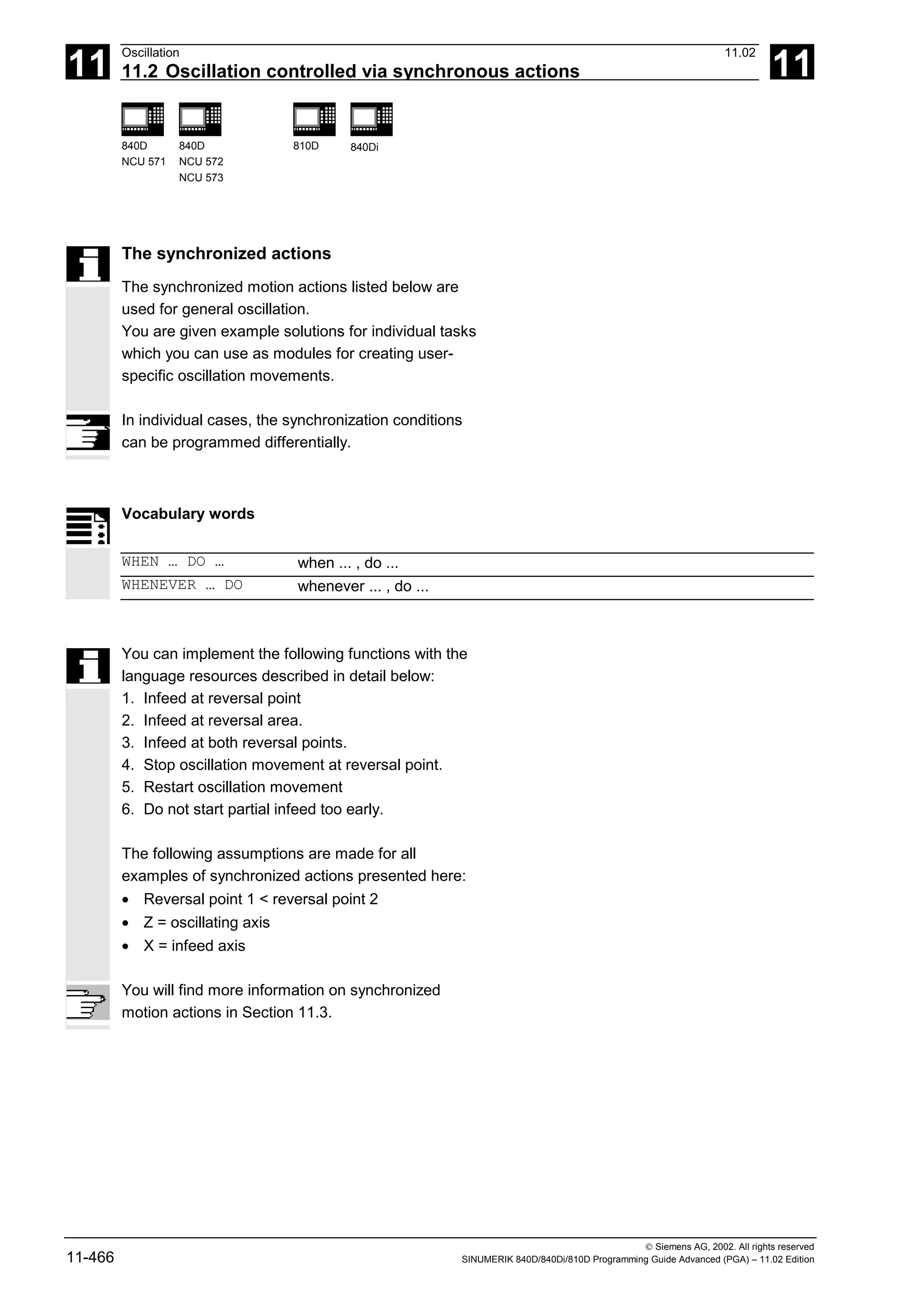 11
Oscillation 11.02
11.2 Oscillation controlled via synchronous actions 11
840D
NCU 571
840D
NCU 572
NCU 573
810D 840Di
 Siemens AG, 2002. All rights reserved
11-466 SINUMERIK 840D/840Di/810D Programming Guide Advanced (PGA) – 11.02 Edition
The synchronized actions
The synchronized motion actions listed below are
used for general oscillation.
You are given example solutions for individual tasks
which you can use as modules for creating user-
specific oscillation movements.
In individual cases, the synchronization conditions
can be programmed differentially.
Vocabulary words
WHEN … DO … when ... , do ...
WHENEVER … DO whenever ... , do ...
You can implement the following functions with the
language resources described in detail below:
1. Infeed at reversal point
2. Infeed at reversal area.
3. Infeed at both reversal points.
4. Stop oscillation movement at reversal point.
5. Restart oscillation movement
6. Do not start partial infeed too early.
The following assumptions are made for all
examples of synchronized actions presented here:
• Reversal point 1 < reversal point 2
• Z = oscillating axis
• X = infeed axis
You will find more information on synchronized
motion actions in Section 11.3.
 