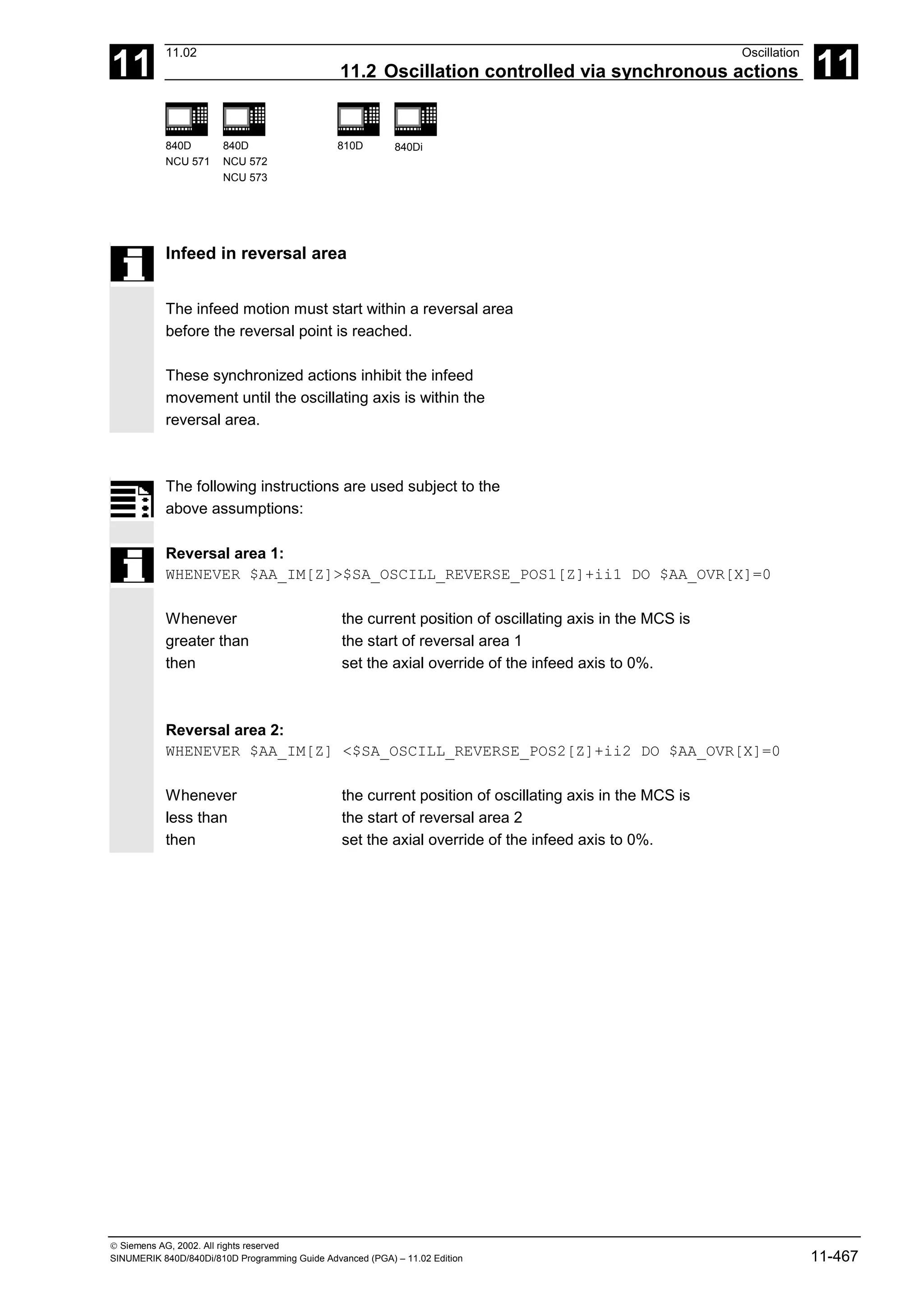 11
11.02 Oscillation
11.2 Oscillation controlled via synchronous actions 11
840D
NCU 571
840D
NCU 572
NCU 573
810D 840Di
 Siemens AG, 2002. All rights reserved
SINUMERIK 840D/840Di/810D Programming Guide Advanced (PGA) – 11.02 Edition 11-467
Infeed in reversal area
The infeed motion must start within a reversal area
before the reversal point is reached.
These synchronized actions inhibit the infeed
movement until the oscillating axis is within the
reversal area.
The following instructions are used subject to the
above assumptions:
Reversal area 1:
WHENEVER $AA_IM[Z]>$SA_OSCILL_REVERSE_POS1[Z]+ii1 DO $AA_OVR[X]=0
Whenever
greater than
then
the current position of oscillating axis in the MCS is
the start of reversal area 1
set the axial override of the infeed axis to 0%.
Reversal area 2:
WHENEVER $AA_IM[Z] <$SA_OSCILL_REVERSE_POS2[Z]+ii2 DO $AA_OVR[X]=0
Whenever
less than
then
the current position of oscillating axis in the MCS is
the start of reversal area 2
set the axial override of the infeed axis to 0%.
 