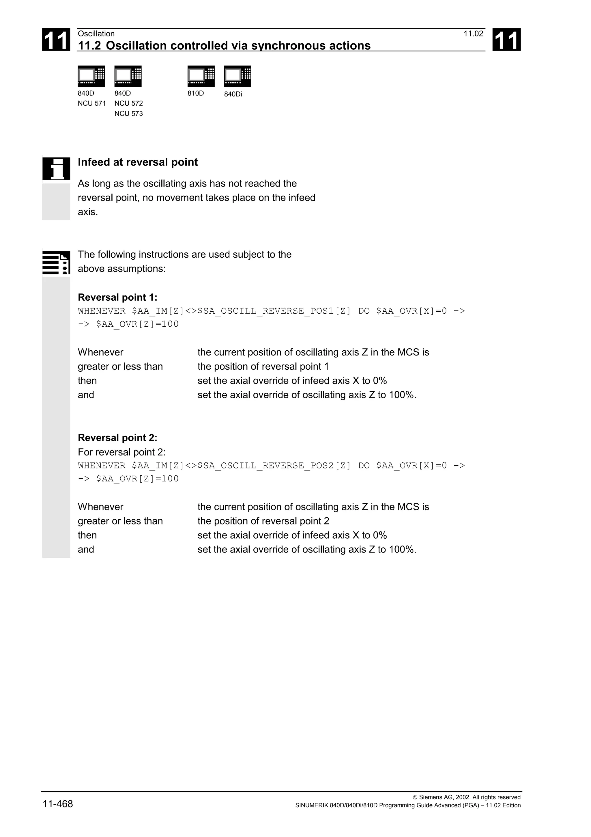 11
Oscillation 11.02
11.2 Oscillation controlled via synchronous actions 11
840D
NCU 571
840D
NCU 572
NCU 573
810D 840Di
 Siemens AG, 2002. All rights reserved
11-468 SINUMERIK 840D/840Di/810D Programming Guide Advanced (PGA) – 11.02 Edition
Infeed at reversal point
As long as the oscillating axis has not reached the
reversal point, no movement takes place on the infeed
axis.
The following instructions are used subject to the
above assumptions:
Reversal point 1:
WHENEVER $AA_IM[Z]<>$SA_OSCILL_REVERSE_POS1[Z] DO $AA_OVR[X]=0 ->
-> $AA_OVR[Z]=100
Whenever
greater or less than
then
and
the current position of oscillating axis Z in the MCS is
the position of reversal point 1
set the axial override of infeed axis X to 0%
set the axial override of oscillating axis Z to 100%.
Reversal point 2:
For reversal point 2:
WHENEVER $AA_IM[Z]<>$SA_OSCILL_REVERSE_POS2[Z] DO $AA_OVR[X]=0 ->
-> $AA_OVR[Z]=100
Whenever
greater or less than
then
and
the current position of oscillating axis Z in the MCS is
the position of reversal point 2
set the axial override of infeed axis X to 0%
set the axial override of oscillating axis Z to 100%.
 
