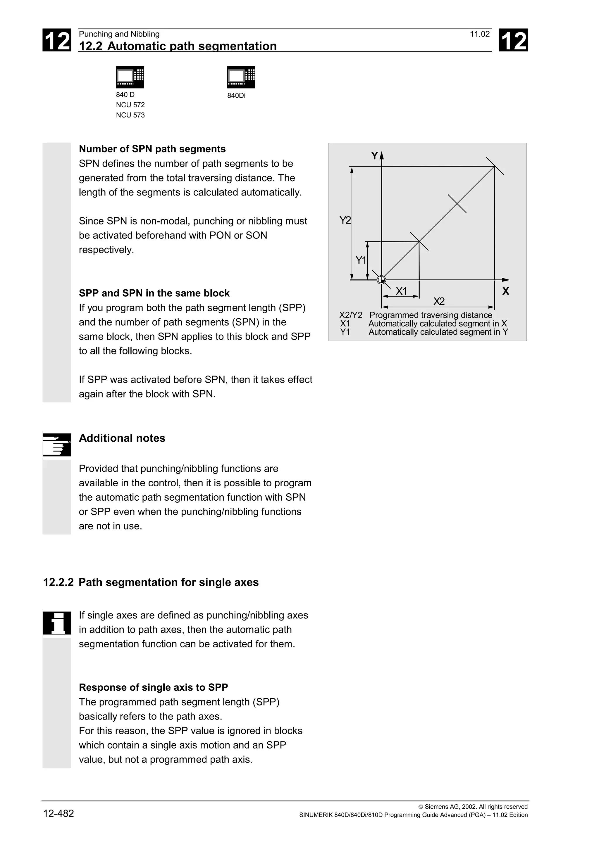 12
Punching and Nibbling 11.02
12.2 Automatic path segmentation 12
840 D
NCU 572
NCU 573
840Di
 Siemens AG, 2002. All rights reserved
12-482 SINUMERIK 840D/840Di/810D Programming Guide Advanced (PGA) – 11.02 Edition
Number of SPN path segments
SPN defines the number of path segments to be
generated from the total traversing distance. The
length of the segments is calculated automatically.
Since SPN is non-modal, punching or nibbling must
be activated beforehand with PON or SON
respectively.
SPP and SPN in the same block
If you program both the path segment length (SPP)
and the number of path segments (SPN) in the
same block, then SPN applies to this block and SPP
to all the following blocks.
If SPP was activated before SPN, then it takes effect
again after the block with SPN.
X2/Y2 Programmed traversing distance
X1 Automatically calculated segment in X
Y1 Automatically calculated segment in Y
Y1
Y2
X1
Y
X
X2
Additional notes
Provided that punching/nibbling functions are
available in the control, then it is possible to program
the automatic path segmentation function with SPN
or SPP even when the punching/nibbling functions
are not in use.
12.2.2 Path segmentation for single axes
If single axes are defined as punching/nibbling axes
in addition to path axes, then the automatic path
segmentation function can be activated for them.
Response of single axis to SPP
The programmed path segment length (SPP)
basically refers to the path axes.
For this reason, the SPP value is ignored in blocks
which contain a single axis motion and an SPP
value, but not a programmed path axis.
 