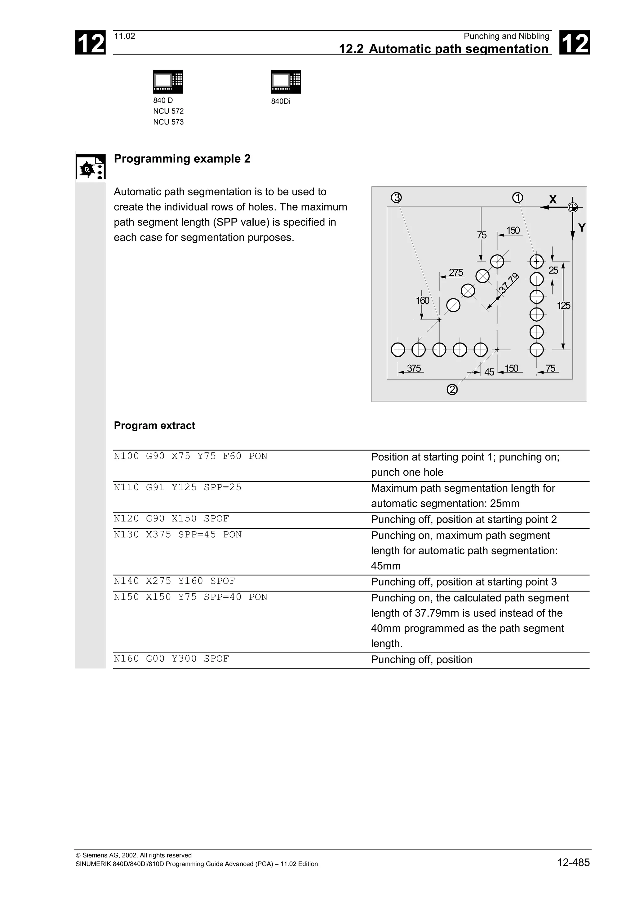 12
11.02 Punching and Nibbling
12.2 Automatic path segmentation 12
840 D
NCU 572
NCU 573
840Di
 Siemens AG, 2002. All rights reserved
SINUMERIK 840D/840Di/810D Programming Guide Advanced (PGA) – 11.02 Edition 12-485
Programming example 2
Automatic path segmentation is to be used to
create the individual rows of holes. The maximum
path segment length (SPP value) is specified in
each case for segmentation purposes.
25
45 150 75
375
3
7
.
7
9
275
125
150
75
Y
X
160
1
2
3
Program extract
N100 G90 X75 Y75 F60 PON Position at starting point 1; punching on;
punch one hole
N110 G91 Y125 SPP=25 Maximum path segmentation length for
automatic segmentation: 25mm
N120 G90 X150 SPOF Punching off, position at starting point 2
N130 X375 SPP=45 PON Punching on, maximum path segment
length for automatic path segmentation:
45mm
N140 X275 Y160 SPOF Punching off, position at starting point 3
N150 X150 Y75 SPP=40 PON Punching on, the calculated path segment
length of 37.79mm is used instead of the
40mm programmed as the path segment
length.
N160 G00 Y300 SPOF Punching off, position
 