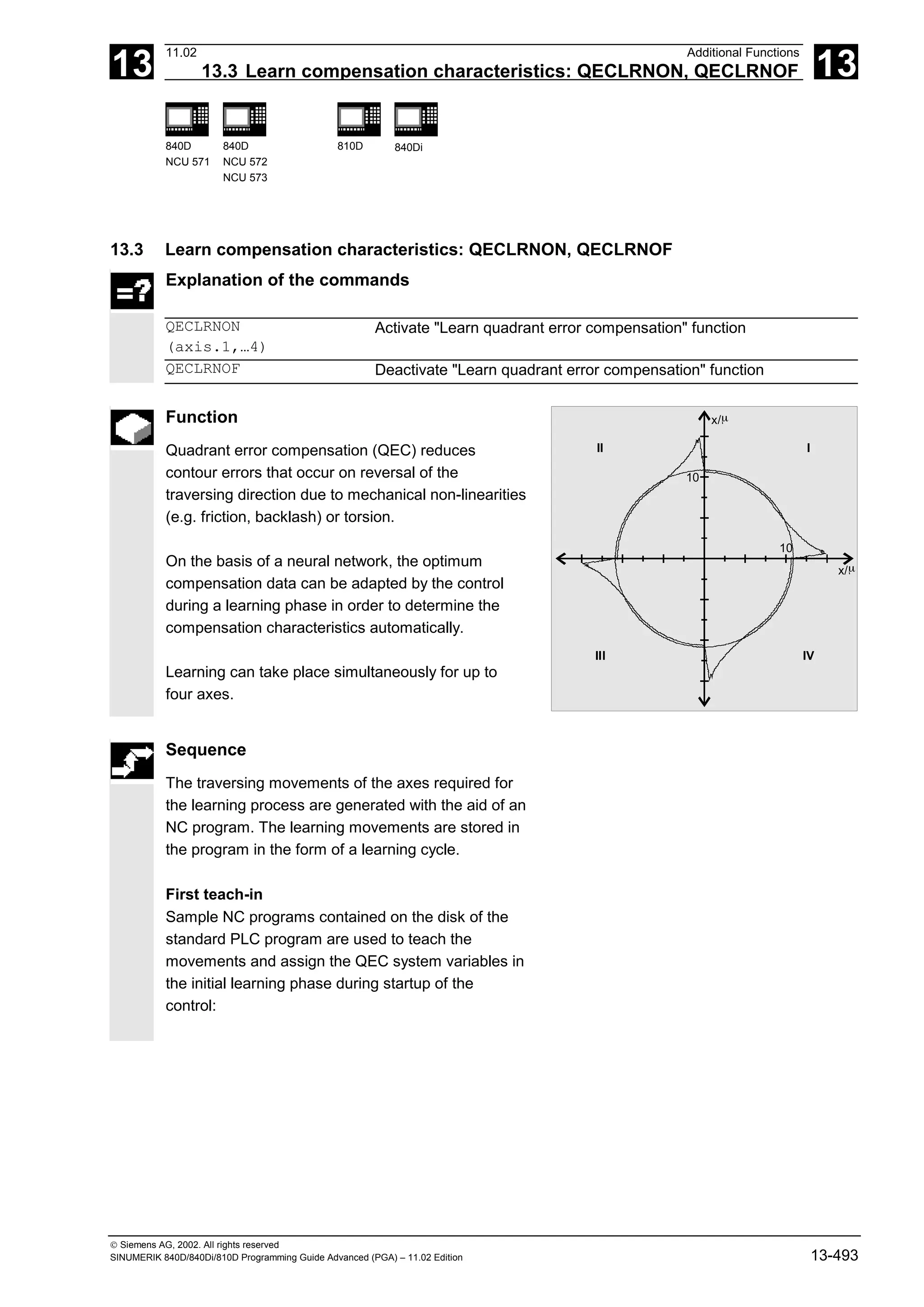 13
11.02 Additional Functions
13.3 Learn compensation characteristics: QECLRNON, QECLRNOF 13
840D
NCU 571
840D
NCU 572
NCU 573
810D 840Di
 Siemens AG, 2002. All rights reserved
SINUMERIK 840D/840Di/810D Programming Guide Advanced (PGA) – 11.02 Edition 13-493
13.3 Learn compensation characteristics: QECLRNON, QECLRNOF
Explanation of the commands
QECLRNON
(axis.1,…4)
Activate "Learn quadrant error compensation" function
QECLRNOF Deactivate "Learn quadrant error compensation" function
Function
Quadrant error compensation (QEC) reduces
contour errors that occur on reversal of the
traversing direction due to mechanical non-linearities
(e.g. friction, backlash) or torsion.
On the basis of a neural network, the optimum
compensation data can be adapted by the control
during a learning phase in order to determine the
compensation characteristics automatically.
Learning can take place simultaneously for up to
four axes.
10
x/
10
I
III IV
II
m
x/m
Sequence
The traversing movements of the axes required for
the learning process are generated with the aid of an
NC program. The learning movements are stored in
the program in the form of a learning cycle.
First teach-in
Sample NC programs contained on the disk of the
standard PLC program are used to teach the
movements and assign the QEC system variables in
the initial learning phase during startup of the
control:
 