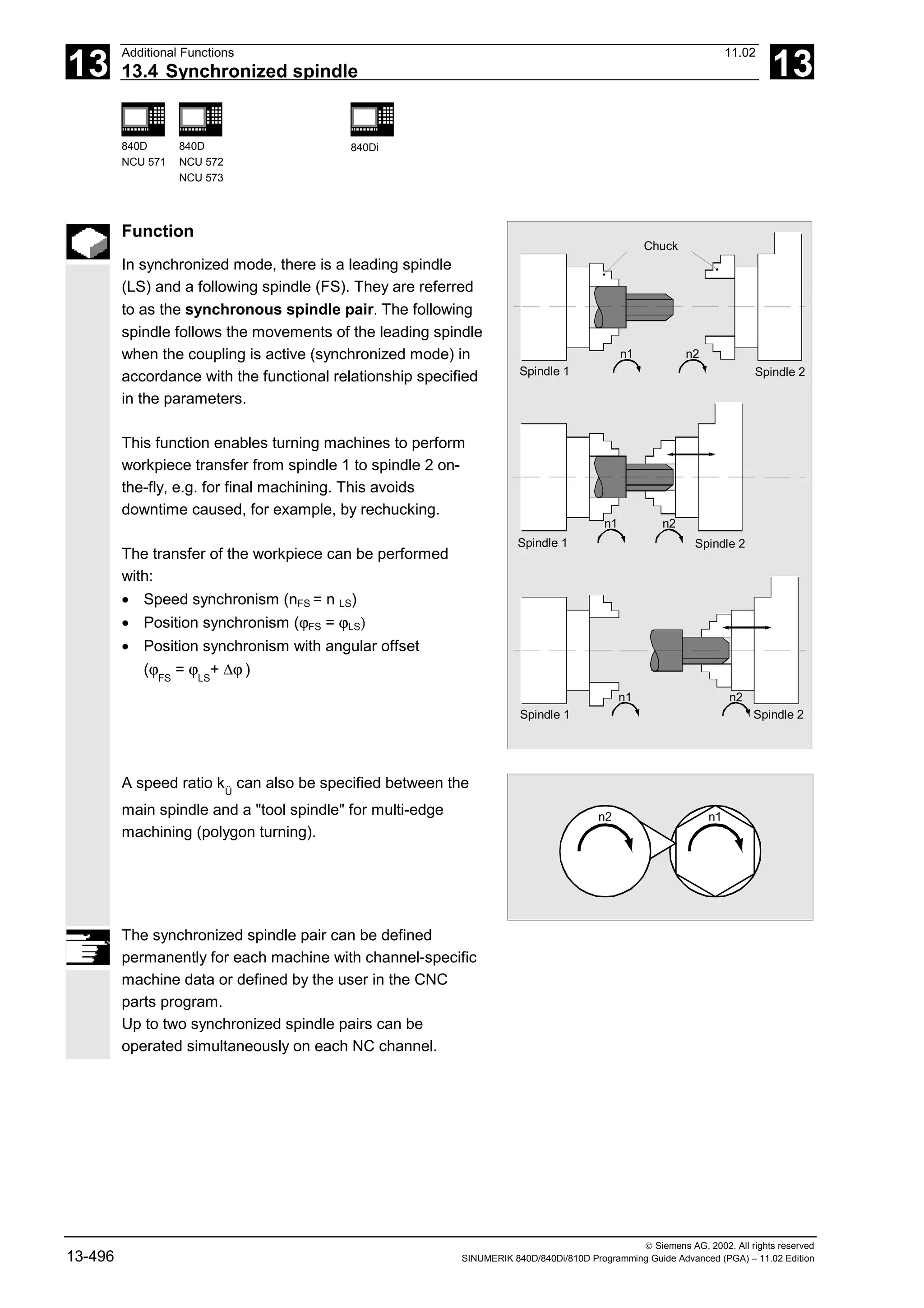 13
Additional Functions 11.02
13.4 Synchronized spindle 13
840D
NCU 571
840D
NCU 572
NCU 573
840Di
 Siemens AG, 2002. All rights reserved
13-496 SINUMERIK 840D/840Di/810D Programming Guide Advanced (PGA) – 11.02 Edition
Function
In synchronized mode, there is a leading spindle
(LS) and a following spindle (FS). They are referred
to as the synchronous spindle pair. The following
spindle follows the movements of the leading spindle
when the coupling is active (synchronized mode) in
accordance with the functional relationship specified
in the parameters.
This function enables turning machines to perform
workpiece transfer from spindle 1 to spindle 2 on-
the-fly, e.g. for final machining. This avoids
downtime caused, for example, by rechucking.
The transfer of the workpiece can be performed
with:
• Speed synchronism (nFS = n LS)
• Position synchronism (ϕFS = ϕLS)
• Position synchronism with angular offset
(ϕFS
= ϕLS
+ ∆ϕ )
n2
n2
n1
n1
n2
n1
Chuck
Spindle 1 Spindle 2
Spindle 1 Spindle 2
Spindle 1 Spindle 2
A speed ratio kÜ
can also be specified between the
main spindle and a "tool spindle" for multi-edge
machining (polygon turning).
n1
n2
The synchronized spindle pair can be defined
permanently for each machine with channel-specific
machine data or defined by the user in the CNC
parts program.
Up to two synchronized spindle pairs can be
operated simultaneously on each NC channel.
 