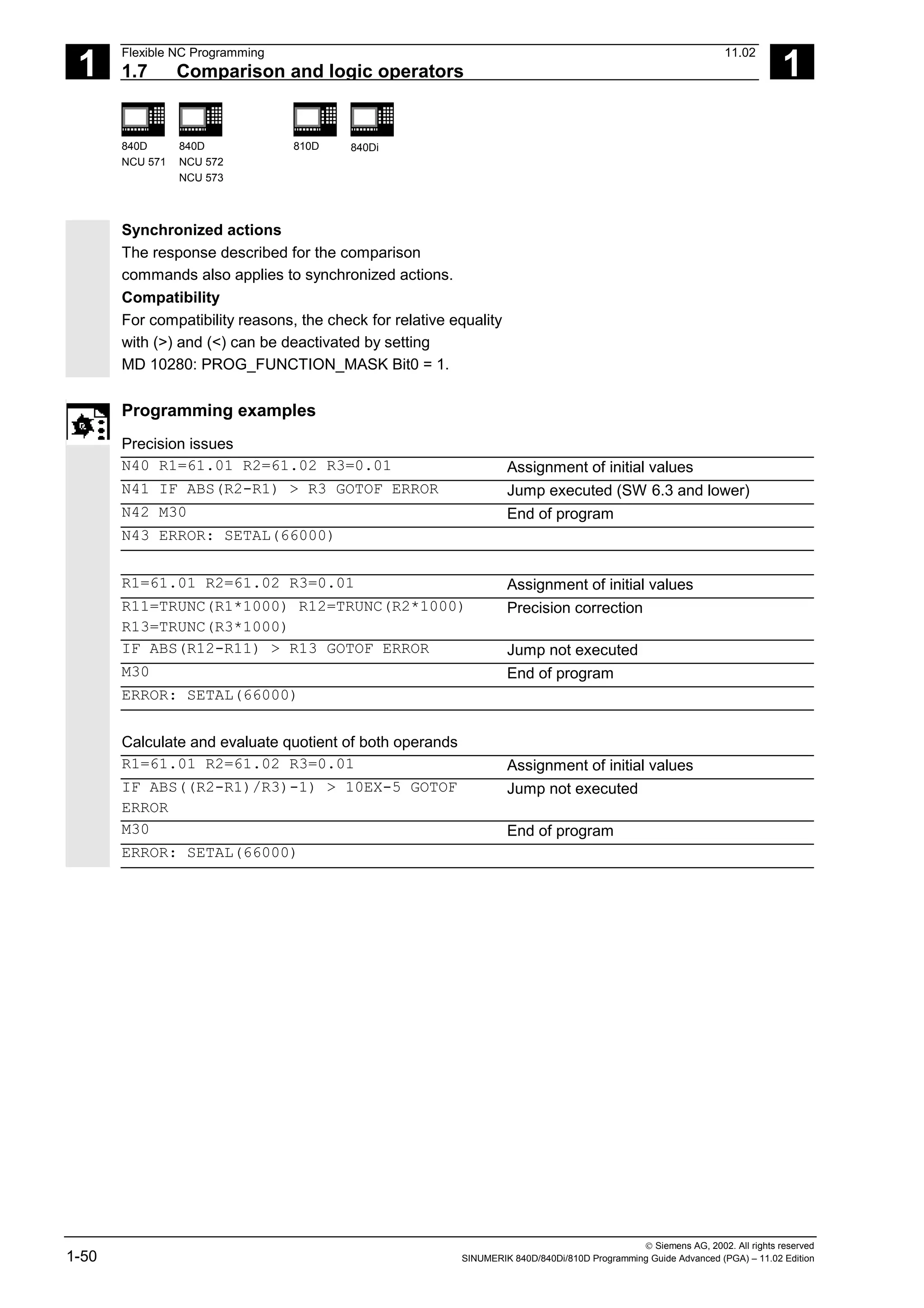 1
Flexible NC Programming 11.02
1.7 Comparison and logic operators 1
840D
NCU 571
840D
NCU 572
NCU 573
810D 840Di
 Siemens AG, 2002. All rights reserved
1-50 SINUMERIK 840D/840Di/810D Programming Guide Advanced (PGA) – 11.02 Edition
Synchronized actions
The response described for the comparison
commands also applies to synchronized actions.
Compatibility
For compatibility reasons, the check for relative equality
with (>) and (<) can be deactivated by setting
MD 10280: PROG_FUNCTION_MASK Bit0 = 1.
Programming examples
Precision issues
N40 R1=61.01 R2=61.02 R3=0.01 Assignment of initial values
N41 IF ABS(R2-R1) > R3 GOTOF ERROR Jump executed (SW 6.3 and lower)
N42 M30 End of program
N43 ERROR: SETAL(66000)
R1=61.01 R2=61.02 R3=0.01 Assignment of initial values
R11=TRUNC(R1*1000) R12=TRUNC(R2*1000)
R13=TRUNC(R3*1000)
Precision correction
IF ABS(R12-R11) > R13 GOTOF ERROR Jump not executed
M30 End of program
ERROR: SETAL(66000)
Calculate and evaluate quotient of both operands
R1=61.01 R2=61.02 R3=0.01 Assignment of initial values
IF ABS((R2-R1)/R3)-1) > 10EX-5 GOTOF
ERROR
Jump not executed
M30 End of program
ERROR: SETAL(66000)
 