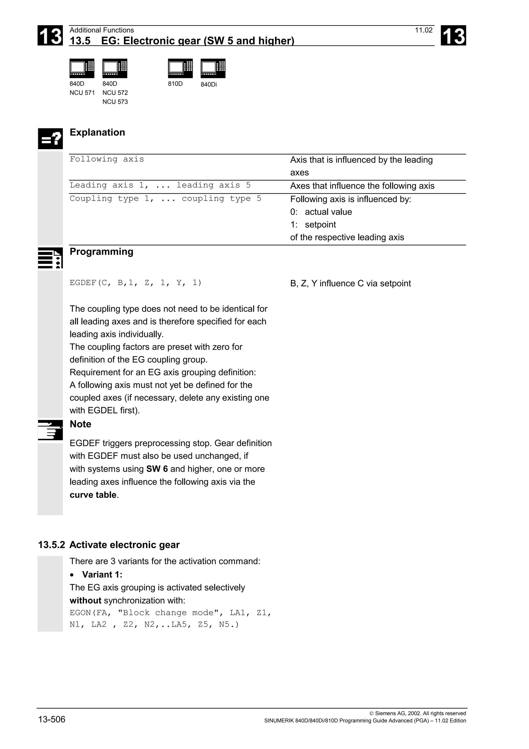 13
Additional Functions 11.02
13.5 EG: Electronic gear (SW 5 and higher) 13
840D
NCU 571
840D
NCU 572
NCU 573
810D 840Di
 Siemens AG, 2002. All rights reserved
13-506 SINUMERIK 840D/840Di/810D Programming Guide Advanced (PGA) – 11.02 Edition
Explanation
Following axis Axis that is influenced by the leading
axes
Leading axis 1, ... leading axis 5 Axes that influence the following axis
Coupling type 1, ... coupling type 5 Following axis is influenced by:
0: actual value
1: setpoint
of the respective leading axis
Programming
EGDEF(C, B,1, Z, 1, Y, 1) B, Z, Y influence C via setpoint
The coupling type does not need to be identical for
all leading axes and is therefore specified for each
leading axis individually.
The coupling factors are preset with zero for
definition of the EG coupling group.
Requirement for an EG axis grouping definition:
A following axis must not yet be defined for the
coupled axes (if necessary, delete any existing one
with EGDEL first).
Note
EGDEF triggers preprocessing stop. Gear definition
with EGDEF must also be used unchanged, if
with systems using SW 6 and higher, one or more
leading axes influence the following axis via the
curve table.
13.5.2 Activate electronic gear
There are 3 variants for the activation command:
• Variant 1:
The EG axis grouping is activated selectively
without synchronization with:
EGON(FA, "Block change mode", LA1, Z1,
N1, LA2 , Z2, N2,..LA5, Z5, N5.)
 