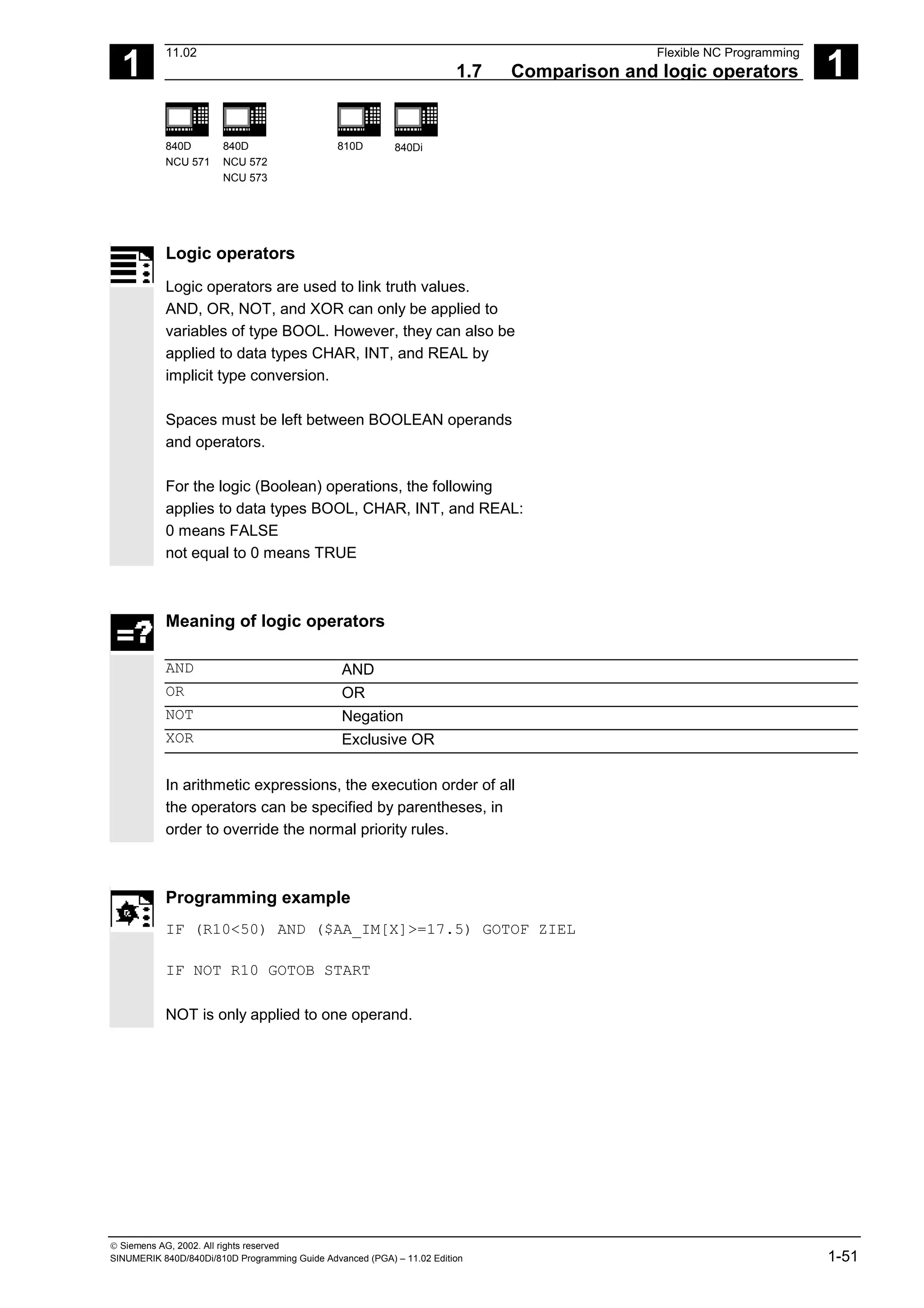 1
11.02 Flexible NC Programming
1.7 Comparison and logic operators 1
840D
NCU 571
840D
NCU 572
NCU 573
810D 840Di
 Siemens AG, 2002. All rights reserved
SINUMERIK 840D/840Di/810D Programming Guide Advanced (PGA) – 11.02 Edition 1-51
Logic operators
Logic operators are used to link truth values.
AND, OR, NOT, and XOR can only be applied to
variables of type BOOL. However, they can also be
applied to data types CHAR, INT, and REAL by
implicit type conversion.
Spaces must be left between BOOLEAN operands
and operators.
For the logic (Boolean) operations, the following
applies to data types BOOL, CHAR, INT, and REAL:
0 means FALSE
not equal to 0 means TRUE
Meaning of logic operators
AND AND
OR OR
NOT Negation
XOR Exclusive OR
In arithmetic expressions, the execution order of all
the operators can be specified by parentheses, in
order to override the normal priority rules.
Programming example
IF (R10<50) AND ($AA_IM[X]>=17.5) GOTOF ZIEL
IF NOT R10 GOTOB START
NOT is only applied to one operand.
 