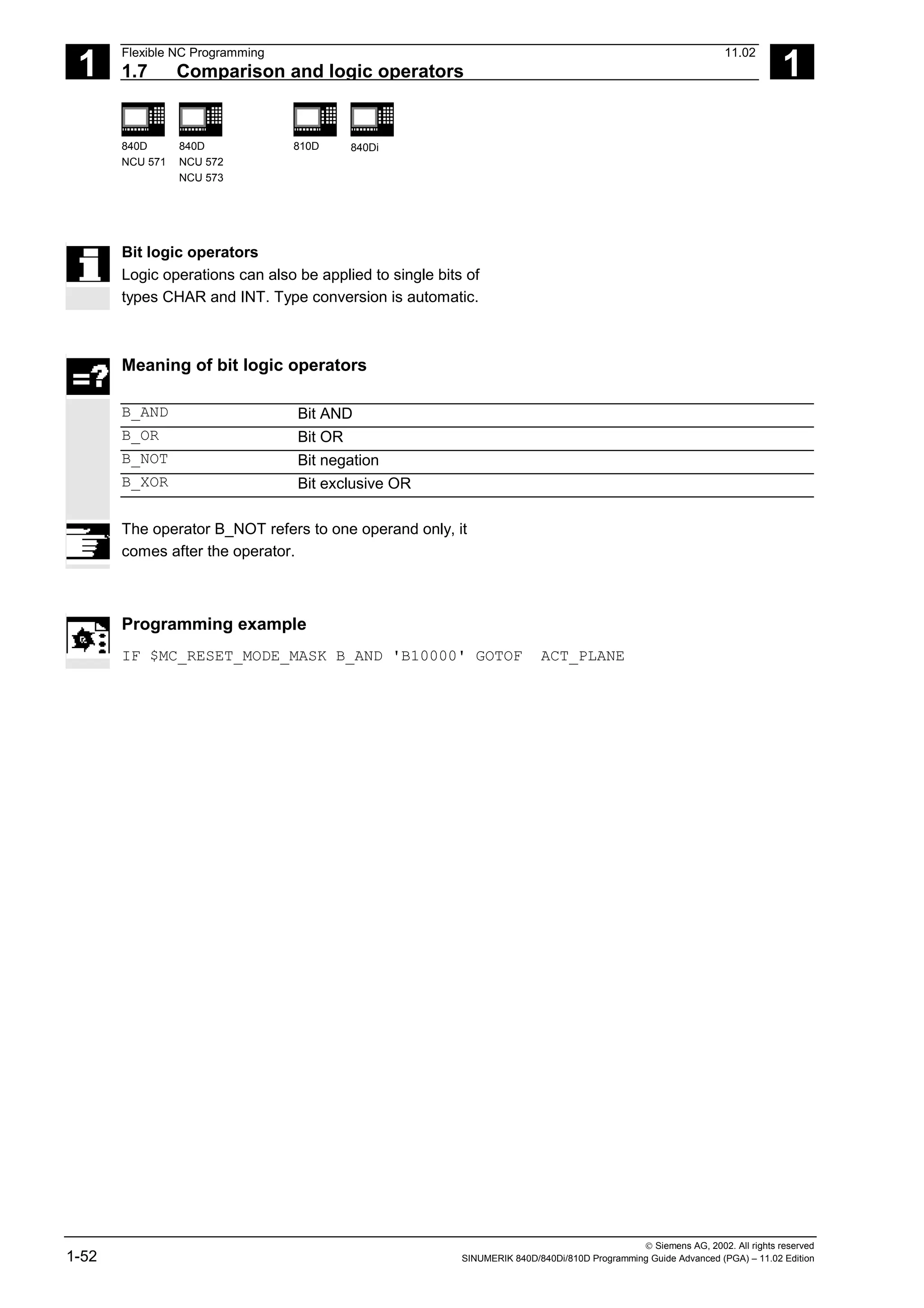 1
Flexible NC Programming 11.02
1.7 Comparison and logic operators 1
840D
NCU 571
840D
NCU 572
NCU 573
810D 840Di
 Siemens AG, 2002. All rights reserved
1-52 SINUMERIK 840D/840Di/810D Programming Guide Advanced (PGA) – 11.02 Edition
Bit logic operators
Logic operations can also be applied to single bits of
types CHAR and INT. Type conversion is automatic.
Meaning of bit logic operators
B_AND Bit AND
B_OR Bit OR
B_NOT Bit negation
B_XOR Bit exclusive OR
The operator B_NOT refers to one operand only, it
comes after the operator.
Programming example
IF $MC_RESET_MODE_MASK B_AND 'B10000' GOTOF ACT_PLANE
 