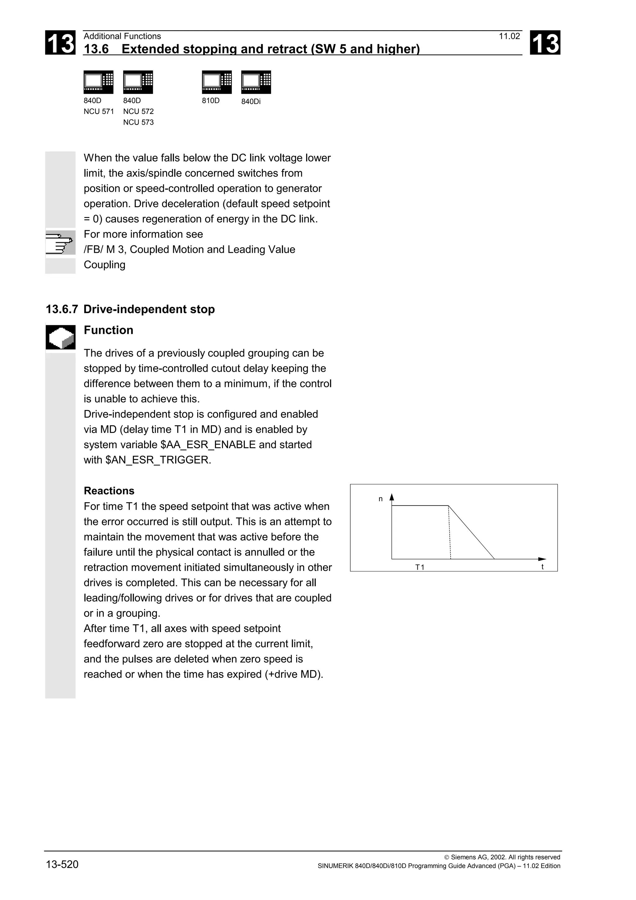 13
Additional Functions 11.02
13.6 Extended stopping and retract (SW 5 and higher) 13
840D
NCU 571
840D
NCU 572
NCU 573
810D 840Di
 Siemens AG, 2002. All rights reserved
13-520 SINUMERIK 840D/840Di/810D Programming Guide Advanced (PGA) – 11.02 Edition
When the value falls below the DC link voltage lower
limit, the axis/spindle concerned switches from
position or speed-controlled operation to generator
operation. Drive deceleration (default speed setpoint
= 0) causes regeneration of energy in the DC link.
For more information see
/FB/ M 3, Coupled Motion and Leading Value
Coupling
13.6.7 Drive-independent stop
Function
The drives of a previously coupled grouping can be
stopped by time-controlled cutout delay keeping the
difference between them to a minimum, if the control
is unable to achieve this.
Drive-independent stop is configured and enabled
via MD (delay time T1 in MD) and is enabled by
system variable $AA_ESR_ENABLE and started
with $AN_ESR_TRIGGER.
Reactions
For time T1 the speed setpoint that was active when
the error occurred is still output. This is an attempt to
maintain the movement that was active before the
failure until the physical contact is annulled or the
retraction movement initiated simultaneously in other
drives is completed. This can be necessary for all
leading/following drives or for drives that are coupled
or in a grouping.
n
t
T1
After time T1, all axes with speed setpoint
feedforward zero are stopped at the current limit,
and the pulses are deleted when zero speed is
reached or when the time has expired (+drive MD).
 