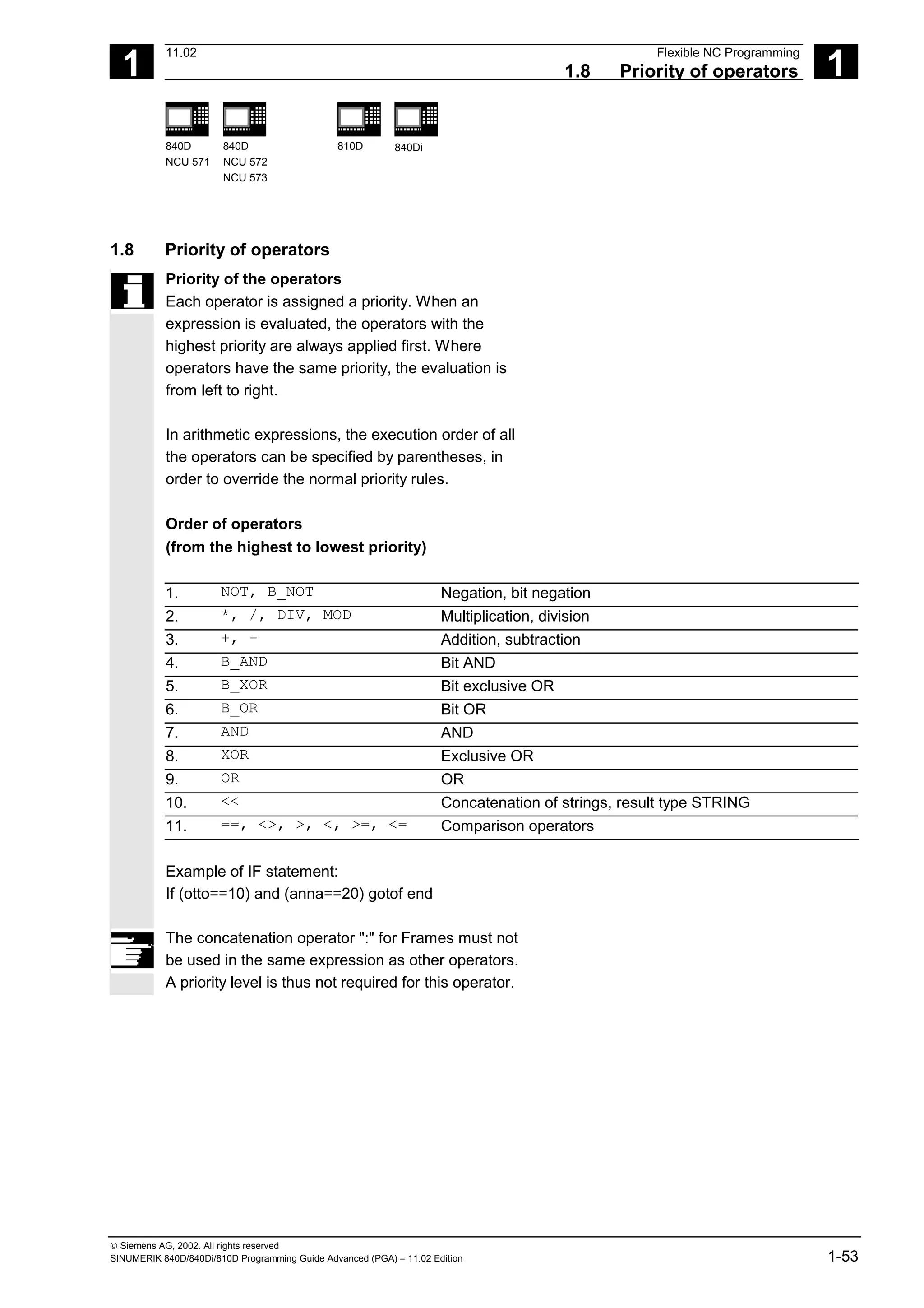 1
11.02 Flexible NC Programming
1.8 Priority of operators 1
840D
NCU 571
840D
NCU 572
NCU 573
810D 840Di
 Siemens AG, 2002. All rights reserved
SINUMERIK 840D/840Di/810D Programming Guide Advanced (PGA) – 11.02 Edition 1-53
1.8 Priority of operators
Priority of the operators
Each operator is assigned a priority. When an
expression is evaluated, the operators with the
highest priority are always applied first. Where
operators have the same priority, the evaluation is
from left to right.
In arithmetic expressions, the execution order of all
the operators can be specified by parentheses, in
order to override the normal priority rules.
Order of operators
(from the highest to lowest priority)
1. NOT, B_NOT Negation, bit negation
2. *, /, DIV, MOD Multiplication, division
3. +, – Addition, subtraction
4. B_AND Bit AND
5. B_XOR Bit exclusive OR
6. B_OR Bit OR
7. AND AND
8. XOR Exclusive OR
9. OR OR
10. << Concatenation of strings, result type STRING
11. ==, <>, >, <, >=, <= Comparison operators
Example of IF statement:
If (otto==10) and (anna==20) gotof end
The concatenation operator ":" for Frames must not
be used in the same expression as other operators.
A priority level is thus not required for this operator.
 