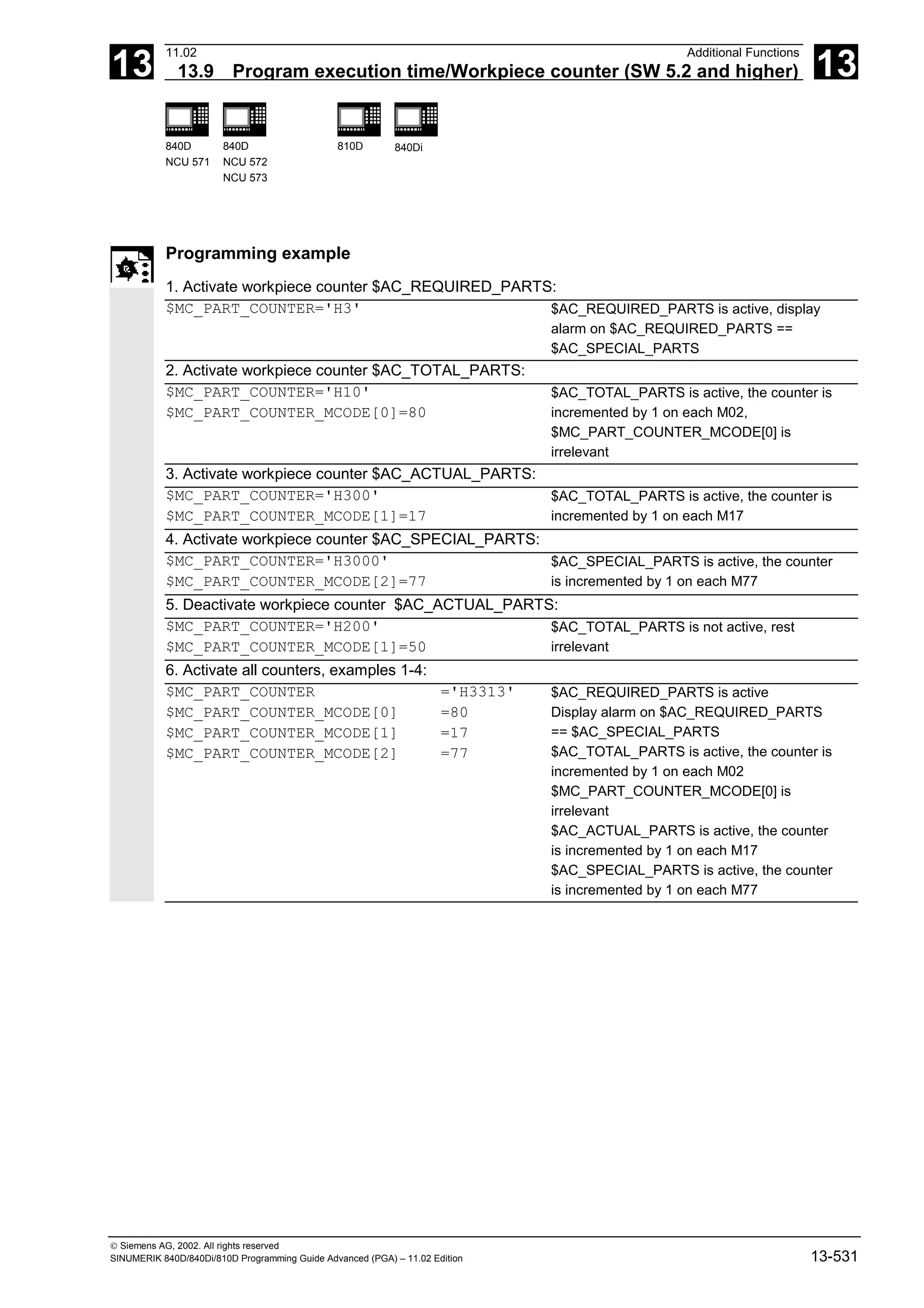 13
11.02 Additional Functions
13.9 Program execution time/Workpiece counter (SW 5.2 and higher) 13
840D
NCU 571
840D
NCU 572
NCU 573
810D 840Di
 Siemens AG, 2002. All rights reserved
SINUMERIK 840D/840Di/810D Programming Guide Advanced (PGA) – 11.02 Edition 13-531
Programming example
1. Activate workpiece counter $AC_REQUIRED_PARTS:
$MC_PART_COUNTER='H3' $AC_REQUIRED_PARTS is active, display
alarm on $AC_REQUIRED_PARTS ==
$AC_SPECIAL_PARTS
2. Activate workpiece counter $AC_TOTAL_PARTS:
$MC_PART_COUNTER='H10'
$MC_PART_COUNTER_MCODE[0]=80
$AC_TOTAL_PARTS is active, the counter is
incremented by 1 on each M02,
$MC_PART_COUNTER_MCODE[0] is
irrelevant
3. Activate workpiece counter $AC_ACTUAL_PARTS:
$MC_PART_COUNTER='H300'
$MC_PART_COUNTER_MCODE[1]=17
$AC_TOTAL_PARTS is active, the counter is
incremented by 1 on each M17
4. Activate workpiece counter $AC_SPECIAL_PARTS:
$MC_PART_COUNTER='H3000'
$MC_PART_COUNTER_MCODE[2]=77
$AC_SPECIAL_PARTS is active, the counter
is incremented by 1 on each M77
5. Deactivate workpiece counter $AC_ACTUAL_PARTS:
$MC_PART_COUNTER='H200'
$MC_PART_COUNTER_MCODE[1]=50
$AC_TOTAL_PARTS is not active, rest
irrelevant
6. Activate all counters, examples 1-4:
$MC_PART_COUNTER ='H3313'
$MC_PART_COUNTER_MCODE[0] =80
$MC_PART_COUNTER_MCODE[1] =17
$MC_PART_COUNTER_MCODE[2] =77
$AC_REQUIRED_PARTS is active
Display alarm on $AC_REQUIRED_PARTS
== $AC_SPECIAL_PARTS
$AC_TOTAL_PARTS is active, the counter is
incremented by 1 on each M02
$MC_PART_COUNTER_MCODE[0] is
irrelevant
$AC_ACTUAL_PARTS is active, the counter
is incremented by 1 on each M17
$AC_SPECIAL_PARTS is active, the counter
is incremented by 1 on each M77
 