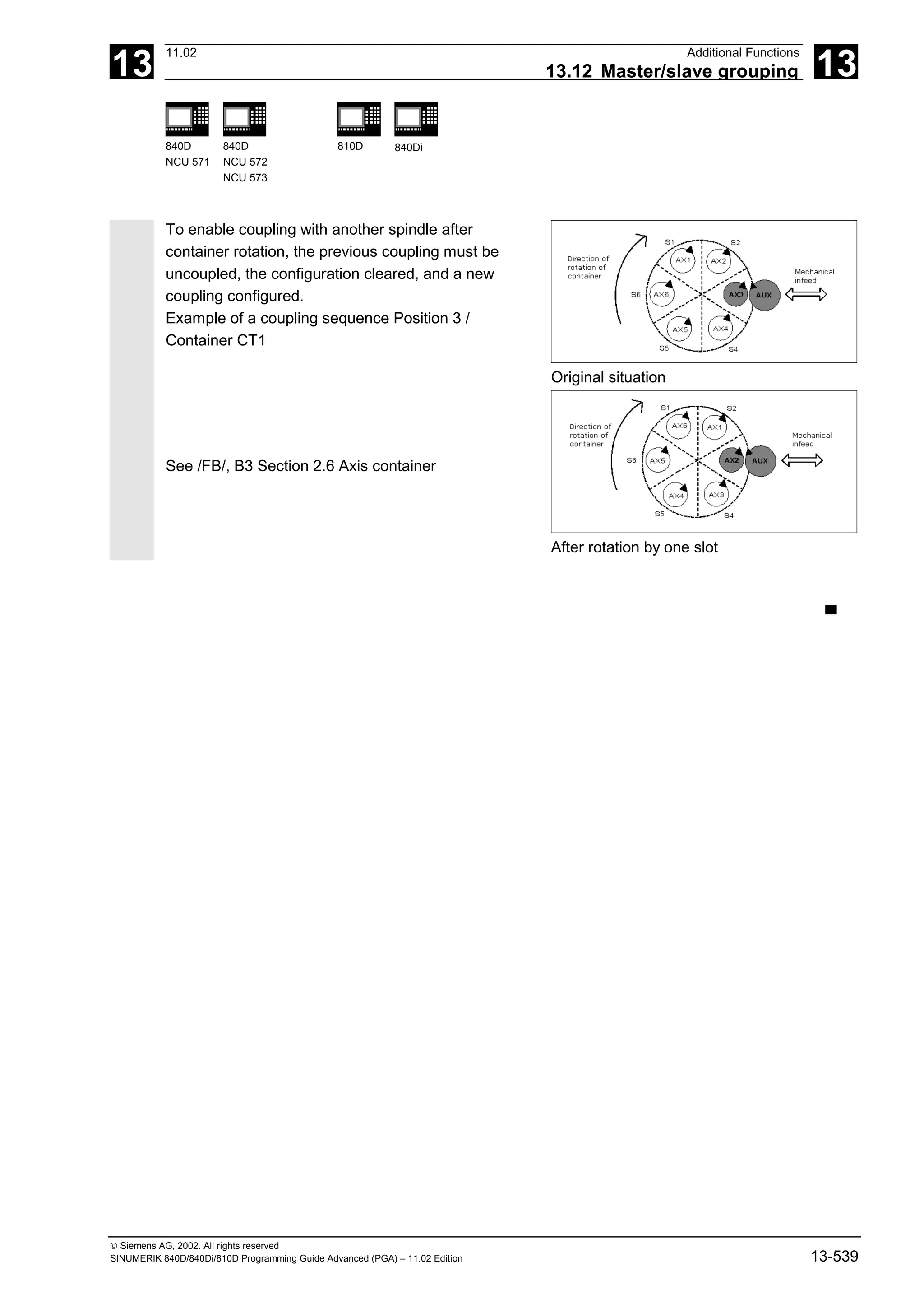 13
11.02 Additional Functions
13.12 Master/slave grouping 13
840D
NCU 571
840D
NCU 572
NCU 573
810D 840Di
 Siemens AG, 2002. All rights reserved
SINUMERIK 840D/840Di/810D Programming Guide Advanced (PGA) – 11.02 Edition 13-539
To enable coupling with another spindle after
container rotation, the previous coupling must be
uncoupled, the configuration cleared, and a new
coupling configured.
Example of a coupling sequence Position 3 /
Container CT1
Original situation
See /FB/, B3 Section 2.6 Axis container
After rotation by one slot
▀
 