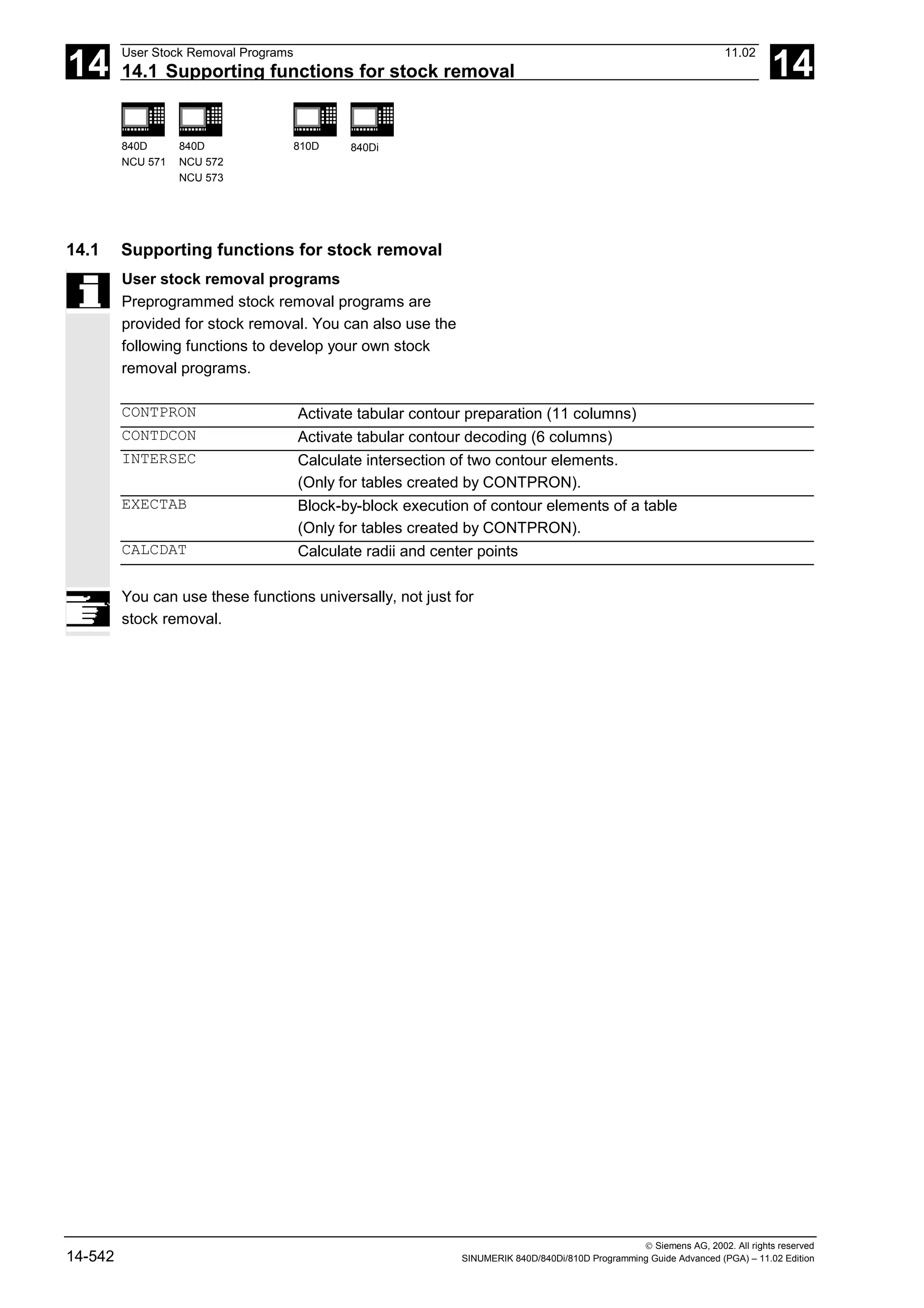 14
User Stock Removal Programs 11.02
14.1 Supporting functions for stock removal 14
840D
NCU 571
840D
NCU 572
NCU 573
810D 840Di
 Siemens AG, 2002. All rights reserved
14-542 SINUMERIK 840D/840Di/810D Programming Guide Advanced (PGA) – 11.02 Edition
14.1 Supporting functions for stock removal
User stock removal programs
Preprogrammed stock removal programs are
provided for stock removal. You can also use the
following functions to develop your own stock
removal programs.
CONTPRON Activate tabular contour preparation (11 columns)
CONTDCON Activate tabular contour decoding (6 columns)
INTERSEC Calculate intersection of two contour elements.
(Only for tables created by CONTPRON).
EXECTAB Block-by-block execution of contour elements of a table
(Only for tables created by CONTPRON).
CALCDAT Calculate radii and center points
You can use these functions universally, not just for
stock removal.
 