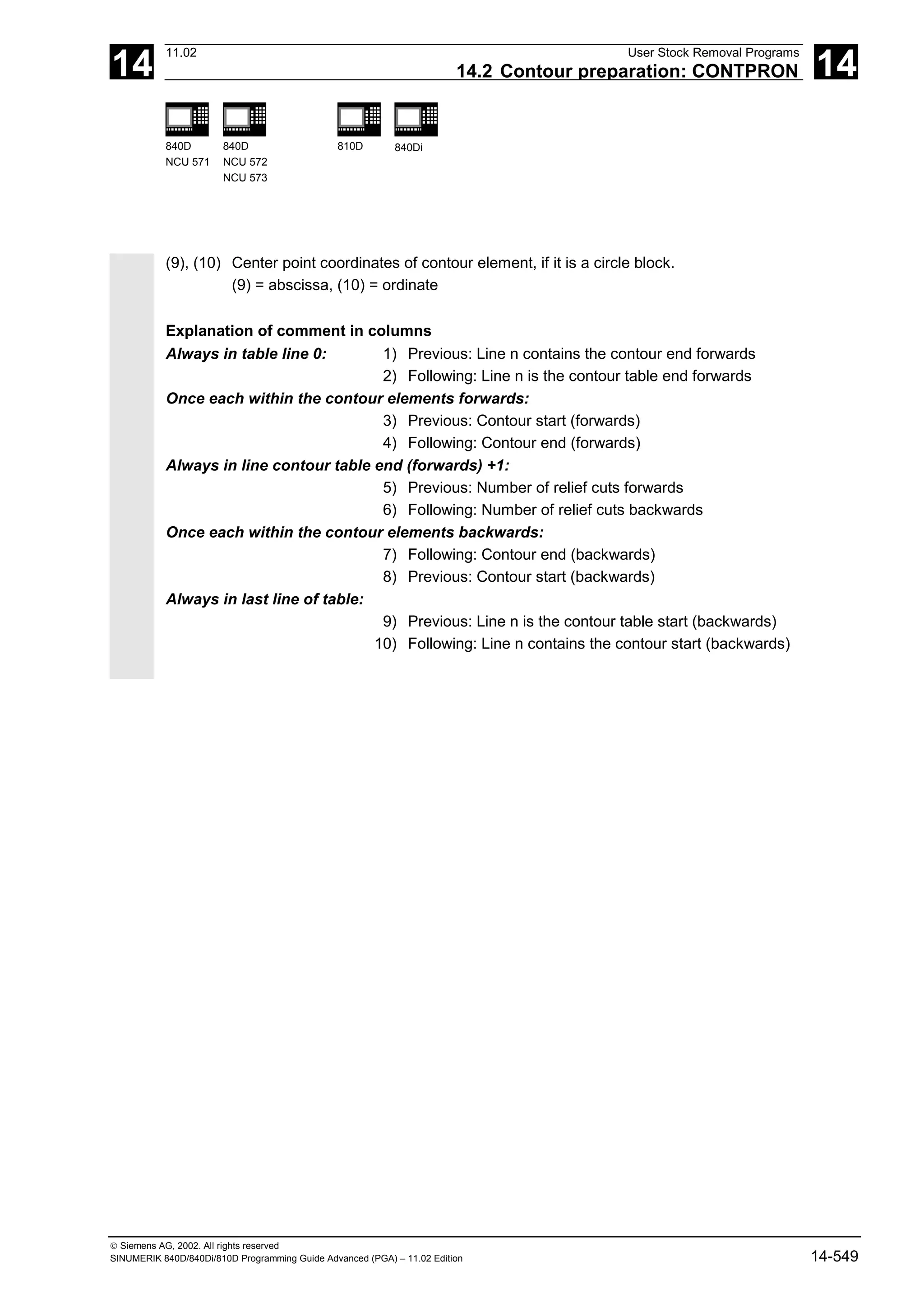 14
11.02 User Stock Removal Programs
14.2 Contour preparation: CONTPRON 14
840D
NCU 571
840D
NCU 572
NCU 573
810D 840Di
 Siemens AG, 2002. All rights reserved
SINUMERIK 840D/840Di/810D Programming Guide Advanced (PGA) – 11.02 Edition 14-549
(9), (10) Center point coordinates of contour element, if it is a circle block.
(9) = abscissa, (10) = ordinate
Explanation of comment in columns
Always in table line 0: 1) Previous: Line n contains the contour end forwards
2) Following: Line n is the contour table end forwards
Once each within the contour elements forwards:
3) Previous: Contour start (forwards)
4) Following: Contour end (forwards)
Always in line contour table end (forwards) +1:
5) Previous: Number of relief cuts forwards
6) Following: Number of relief cuts backwards
Once each within the contour elements backwards:
7) Following: Contour end (backwards)
8) Previous: Contour start (backwards)
Always in last line of table:
9) Previous: Line n is the contour table start (backwards)
10) Following: Line n contains the contour start (backwards)
 