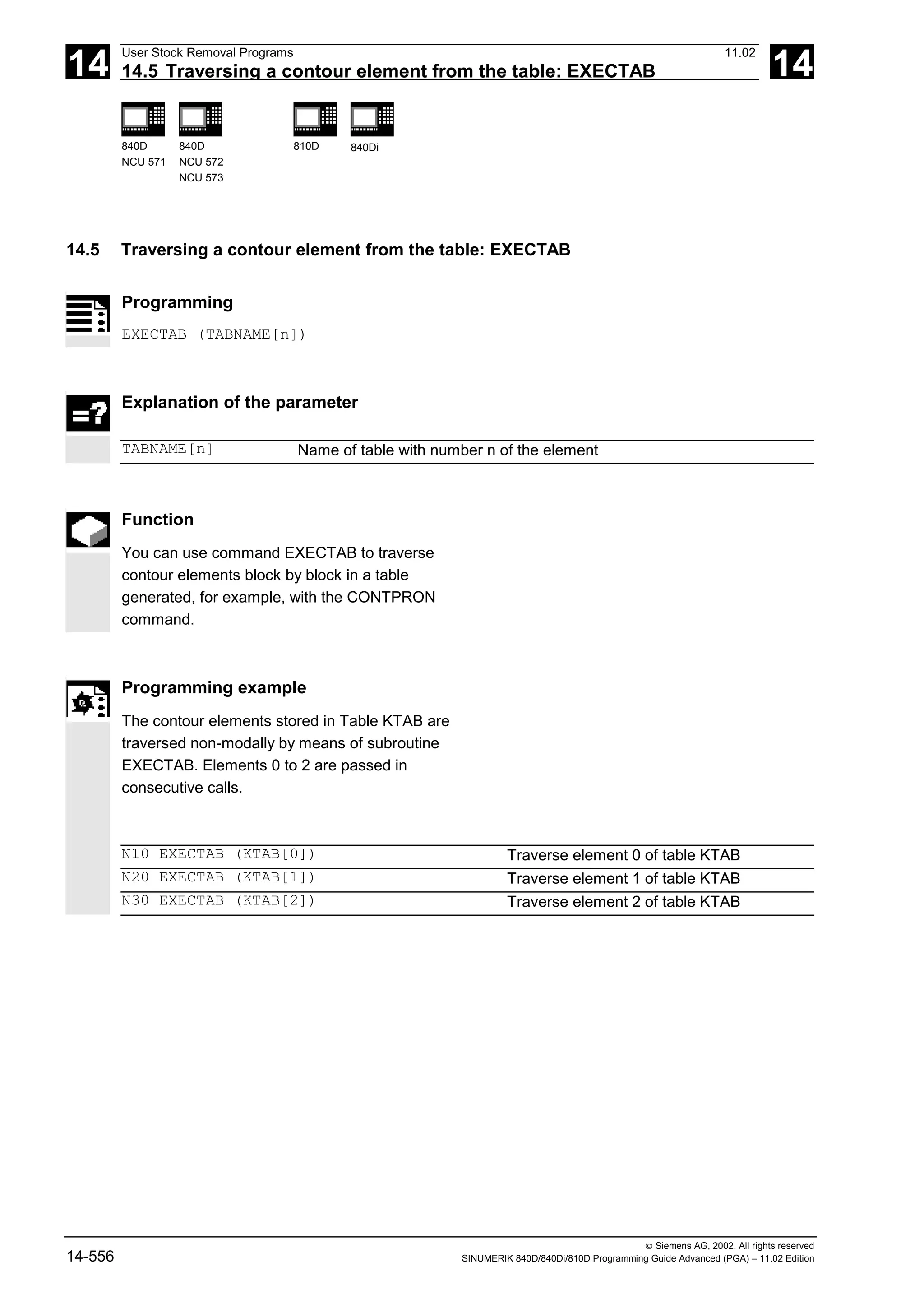14
User Stock Removal Programs 11.02
14.5 Traversing a contour element from the table: EXECTAB 14
840D
NCU 571
840D
NCU 572
NCU 573
810D 840Di
 Siemens AG, 2002. All rights reserved
14-556 SINUMERIK 840D/840Di/810D Programming Guide Advanced (PGA) – 11.02 Edition
14.5 Traversing a contour element from the table: EXECTAB
Programming
EXECTAB (TABNAME[n])
Explanation of the parameter
TABNAME[n] Name of table with number n of the element
Function
You can use command EXECTAB to traverse
contour elements block by block in a table
generated, for example, with the CONTPRON
command.
Programming example
The contour elements stored in Table KTAB are
traversed non-modally by means of subroutine
EXECTAB. Elements 0 to 2 are passed in
consecutive calls.
N10 EXECTAB (KTAB[0]) Traverse element 0 of table KTAB
N20 EXECTAB (KTAB[1]) Traverse element 1 of table KTAB
N30 EXECTAB (KTAB[2]) Traverse element 2 of table KTAB
 