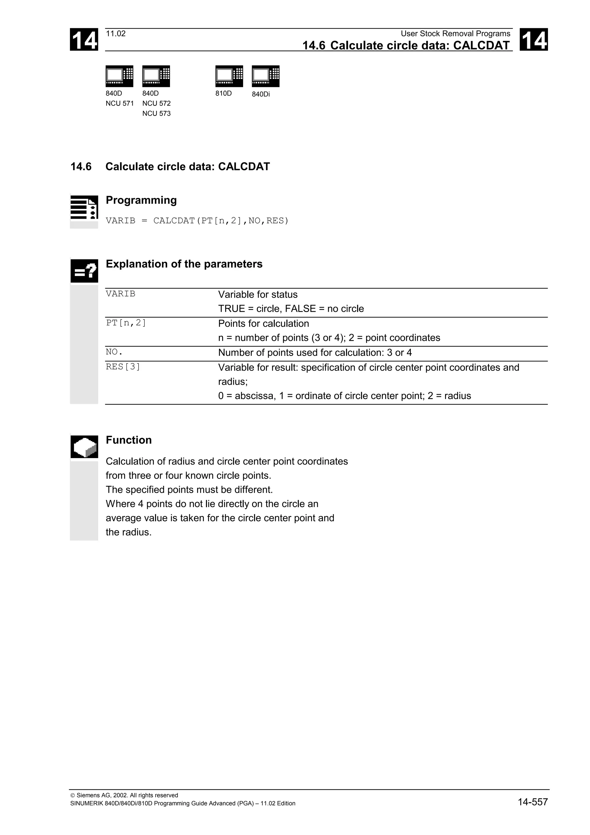 14
11.02 User Stock Removal Programs
14.6 Calculate circle data: CALCDAT 14
840D
NCU 571
840D
NCU 572
NCU 573
810D 840Di
 Siemens AG, 2002. All rights reserved
SINUMERIK 840D/840Di/810D Programming Guide Advanced (PGA) – 11.02 Edition 14-557
14.6 Calculate circle data: CALCDAT
Programming
VARIB = CALCDAT(PT[n,2],NO,RES)
Explanation of the parameters
VARIB Variable for status
TRUE = circle, FALSE = no circle
PT[n,2] Points for calculation
n = number of points (3 or 4); 2 = point coordinates
NO. Number of points used for calculation: 3 or 4
RES[3] Variable for result: specification of circle center point coordinates and
radius;
0 = abscissa, 1 = ordinate of circle center point; 2 = radius
Function
Calculation of radius and circle center point coordinates
from three or four known circle points.
The specified points must be different.
Where 4 points do not lie directly on the circle an
average value is taken for the circle center point and
the radius.
 