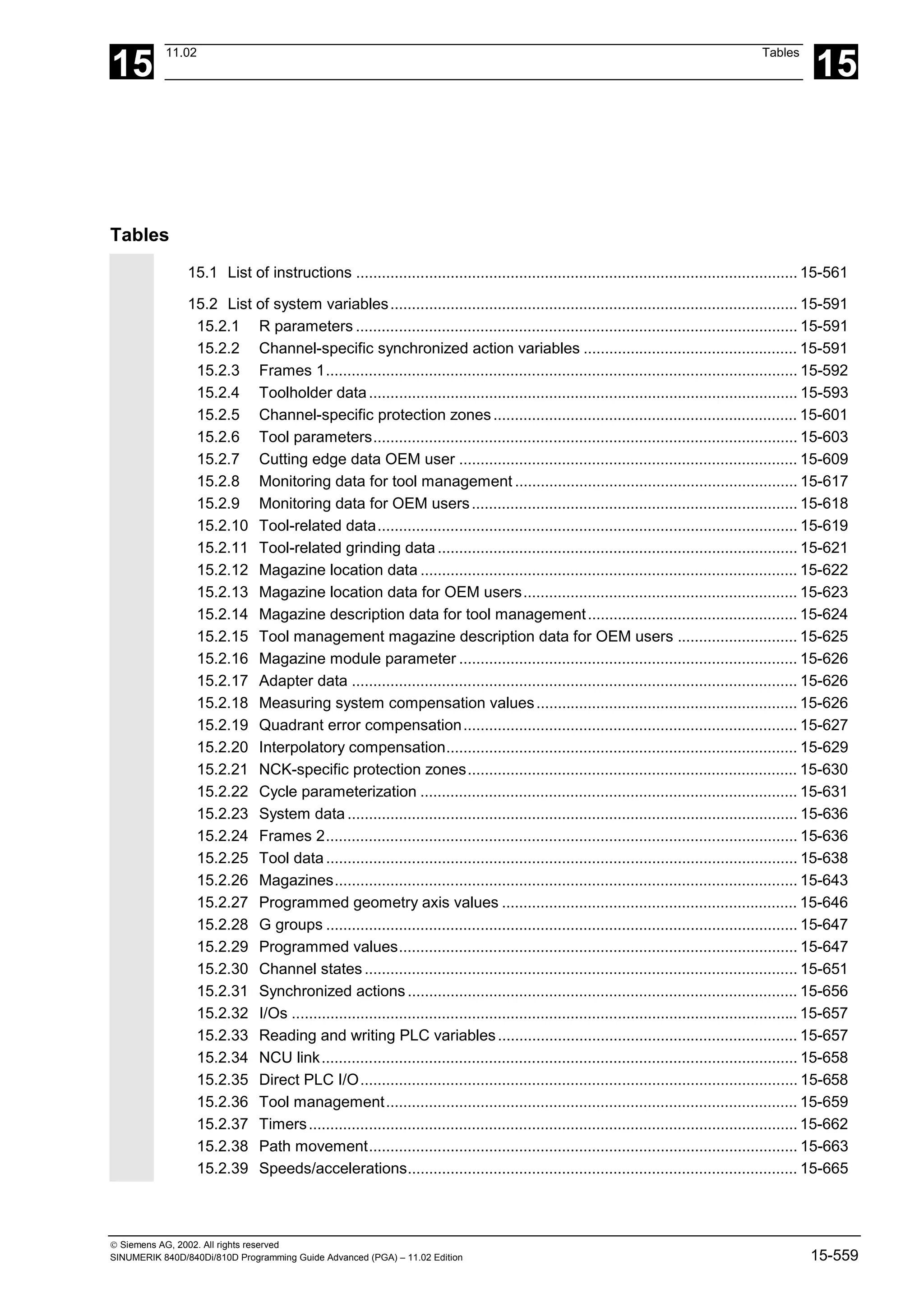 15
11.02 Tables
15
 Siemens AG, 2002. All rights reserved
SINUMERIK 840D/840Di/810D Programming Guide Advanced (PGA) – 11.02 Edition 15-559
Tables
15.1 List of instructions ....................................................................................................... 15-561
15.2 List of system variables............................................................................................... 15-591
15.2.1 R parameters ....................................................................................................... 15-591
15.2.2 Channel-specific synchronized action variables .................................................. 15-591
15.2.3 Frames 1.............................................................................................................. 15-592
15.2.4 Toolholder data.................................................................................................... 15-593
15.2.5 Channel-specific protection zones....................................................................... 15-601
15.2.6 Tool parameters................................................................................................... 15-603
15.2.7 Cutting edge data OEM user ............................................................................... 15-609
15.2.8 Monitoring data for tool management .................................................................. 15-617
15.2.9 Monitoring data for OEM users............................................................................ 15-618
15.2.10 Tool-related data.................................................................................................. 15-619
15.2.11 Tool-related grinding data.................................................................................... 15-621
15.2.12 Magazine location data ........................................................................................ 15-622
15.2.13 Magazine location data for OEM users................................................................ 15-623
15.2.14 Magazine description data for tool management................................................. 15-624
15.2.15 Tool management magazine description data for OEM users ............................ 15-625
15.2.16 Magazine module parameter ............................................................................... 15-626
15.2.17 Adapter data ........................................................................................................ 15-626
15.2.18 Measuring system compensation values............................................................. 15-626
15.2.19 Quadrant error compensation.............................................................................. 15-627
15.2.20 Interpolatory compensation.................................................................................. 15-629
15.2.21 NCK-specific protection zones............................................................................. 15-630
15.2.22 Cycle parameterization ........................................................................................ 15-631
15.2.23 System data ......................................................................................................... 15-636
15.2.24 Frames 2.............................................................................................................. 15-636
15.2.25 Tool data.............................................................................................................. 15-638
15.2.26 Magazines............................................................................................................ 15-643
15.2.27 Programmed geometry axis values ..................................................................... 15-646
15.2.28 G groups .............................................................................................................. 15-647
15.2.29 Programmed values............................................................................................. 15-647
15.2.30 Channel states ..................................................................................................... 15-651
15.2.31 Synchronized actions........................................................................................... 15-656
15.2.32 I/Os ...................................................................................................................... 15-657
15.2.33 Reading and writing PLC variables...................................................................... 15-657
15.2.34 NCU link............................................................................................................... 15-658
15.2.35 Direct PLC I/O...................................................................................................... 15-658
15.2.36 Tool management................................................................................................ 15-659
15.2.37 Timers.................................................................................................................. 15-662
15.2.38 Path movement.................................................................................................... 15-663
15.2.39 Speeds/accelerations........................................................................................... 15-665
 