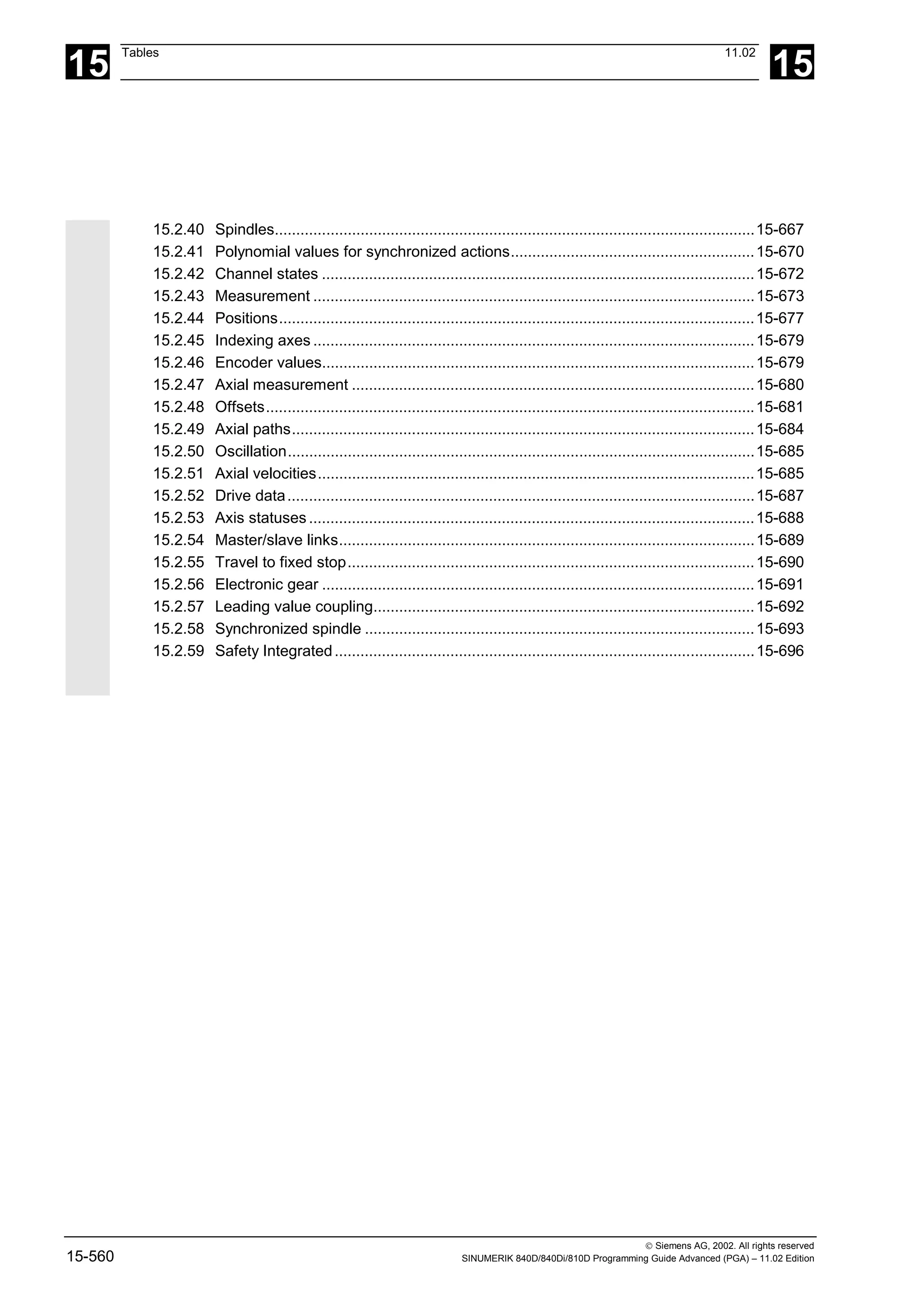 15
Tables 11.02
15
 Siemens AG, 2002. All rights reserved
15-560 SINUMERIK 840D/840Di/810D Programming Guide Advanced (PGA) – 11.02 Edition
15.2.40 Spindles................................................................................................................15-667
15.2.41 Polynomial values for synchronized actions.........................................................15-670
15.2.42 Channel states .....................................................................................................15-672
15.2.43 Measurement .......................................................................................................15-673
15.2.44 Positions...............................................................................................................15-677
15.2.45 Indexing axes .......................................................................................................15-679
15.2.46 Encoder values.....................................................................................................15-679
15.2.47 Axial measurement ..............................................................................................15-680
15.2.48 Offsets..................................................................................................................15-681
15.2.49 Axial paths............................................................................................................15-684
15.2.50 Oscillation.............................................................................................................15-685
15.2.51 Axial velocities......................................................................................................15-685
15.2.52 Drive data.............................................................................................................15-687
15.2.53 Axis statuses ........................................................................................................15-688
15.2.54 Master/slave links.................................................................................................15-689
15.2.55 Travel to fixed stop...............................................................................................15-690
15.2.56 Electronic gear .....................................................................................................15-691
15.2.57 Leading value coupling.........................................................................................15-692
15.2.58 Synchronized spindle ...........................................................................................15-693
15.2.59 Safety Integrated..................................................................................................15-696
 